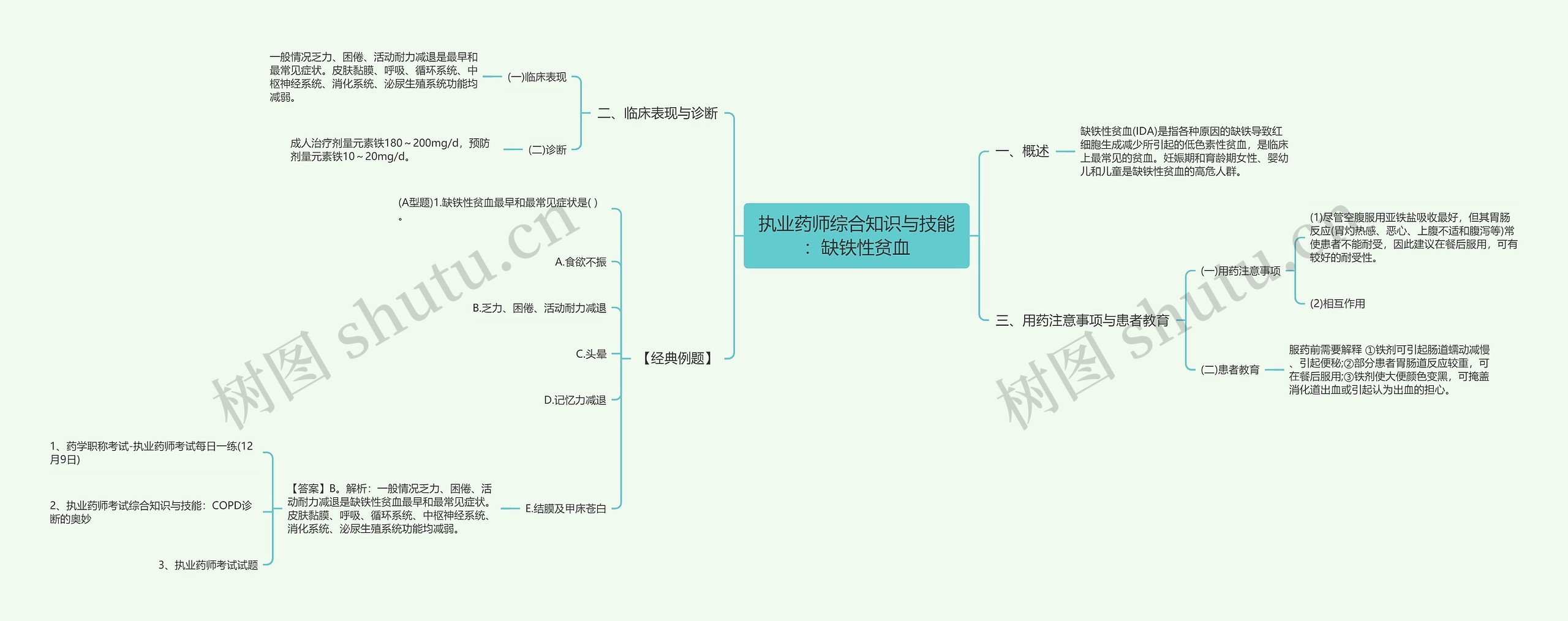 执业药师综合知识与技能：缺铁性贫血思维导图