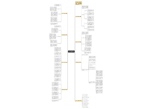 大学生职业生涯规划书免费