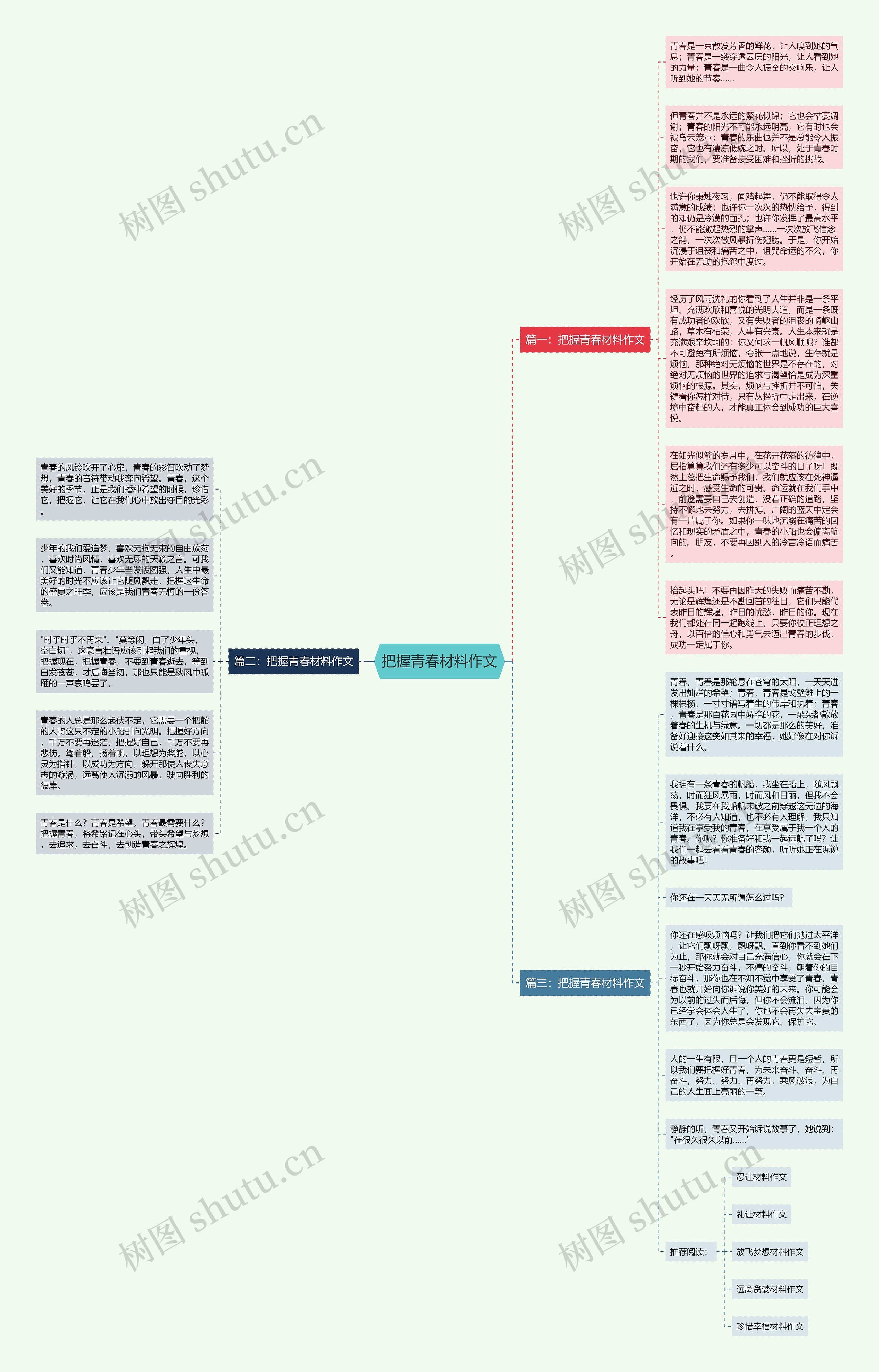 把握青春材料作文思维导图