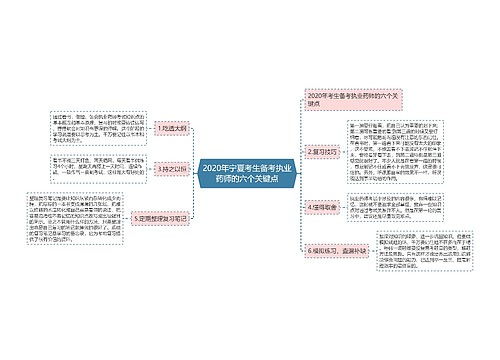 2020年宁夏考生备考执业药师的六个关键点