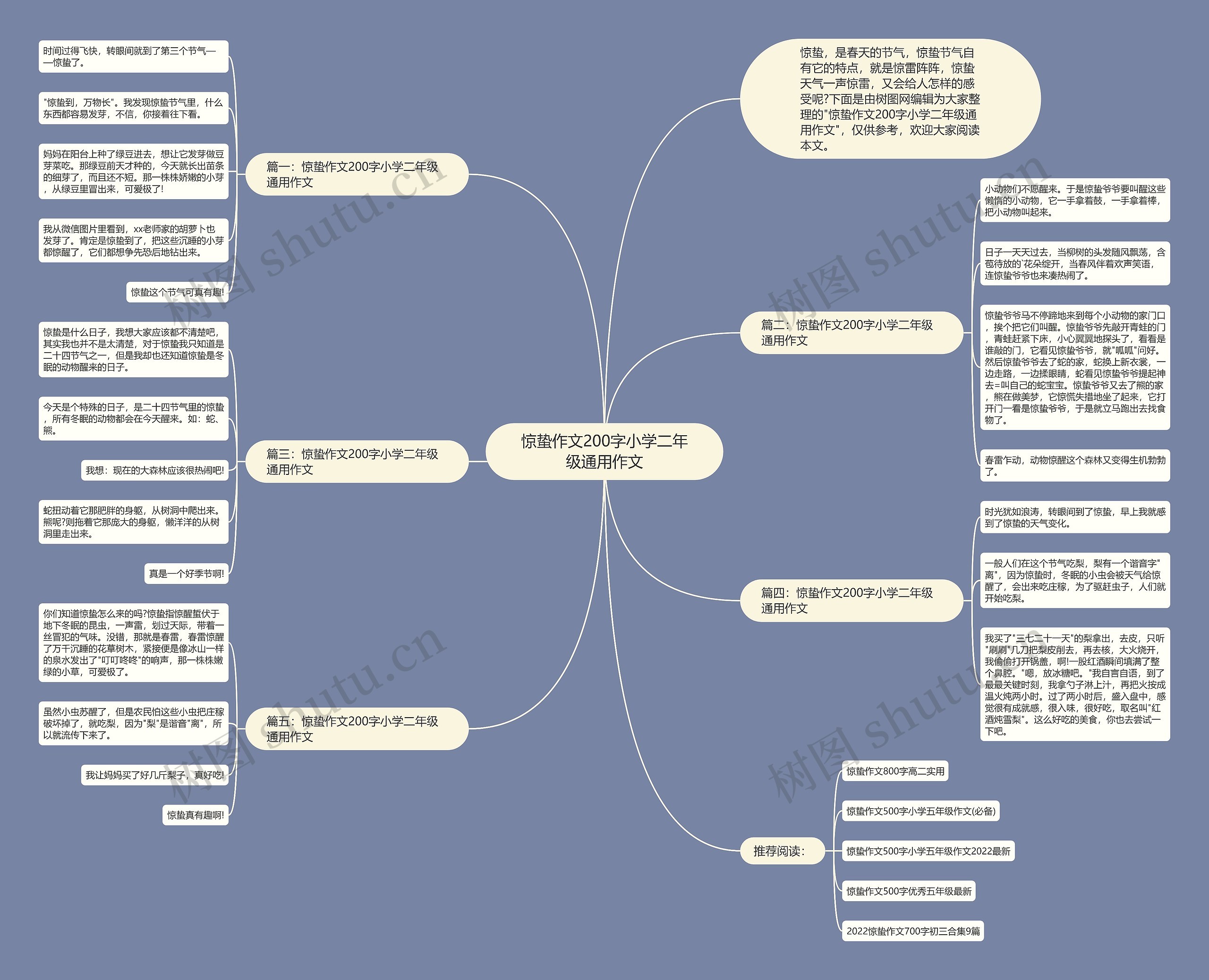 惊蛰作文200字小学二年级通用作文思维导图