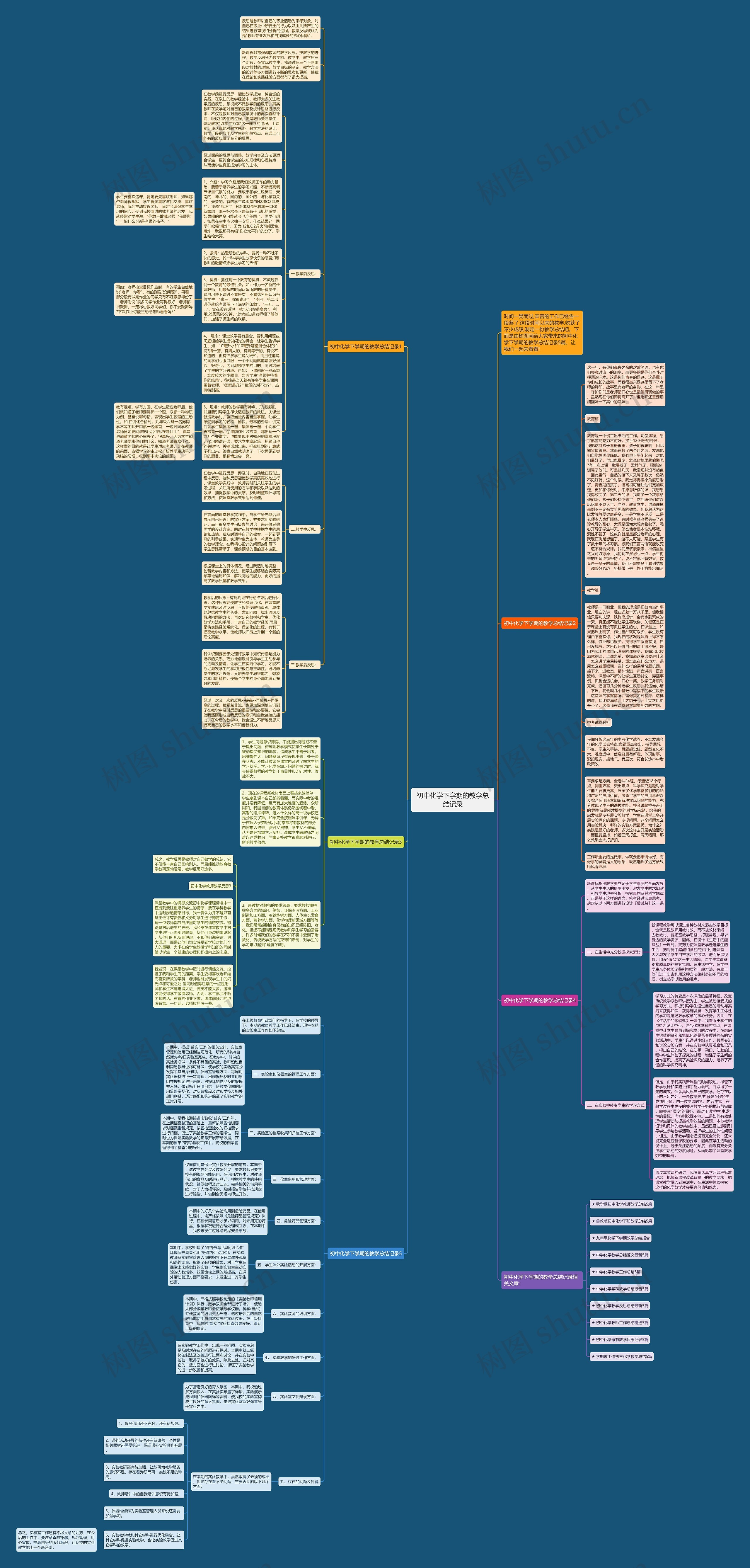 初中化学下学期的教学总结记录思维导图