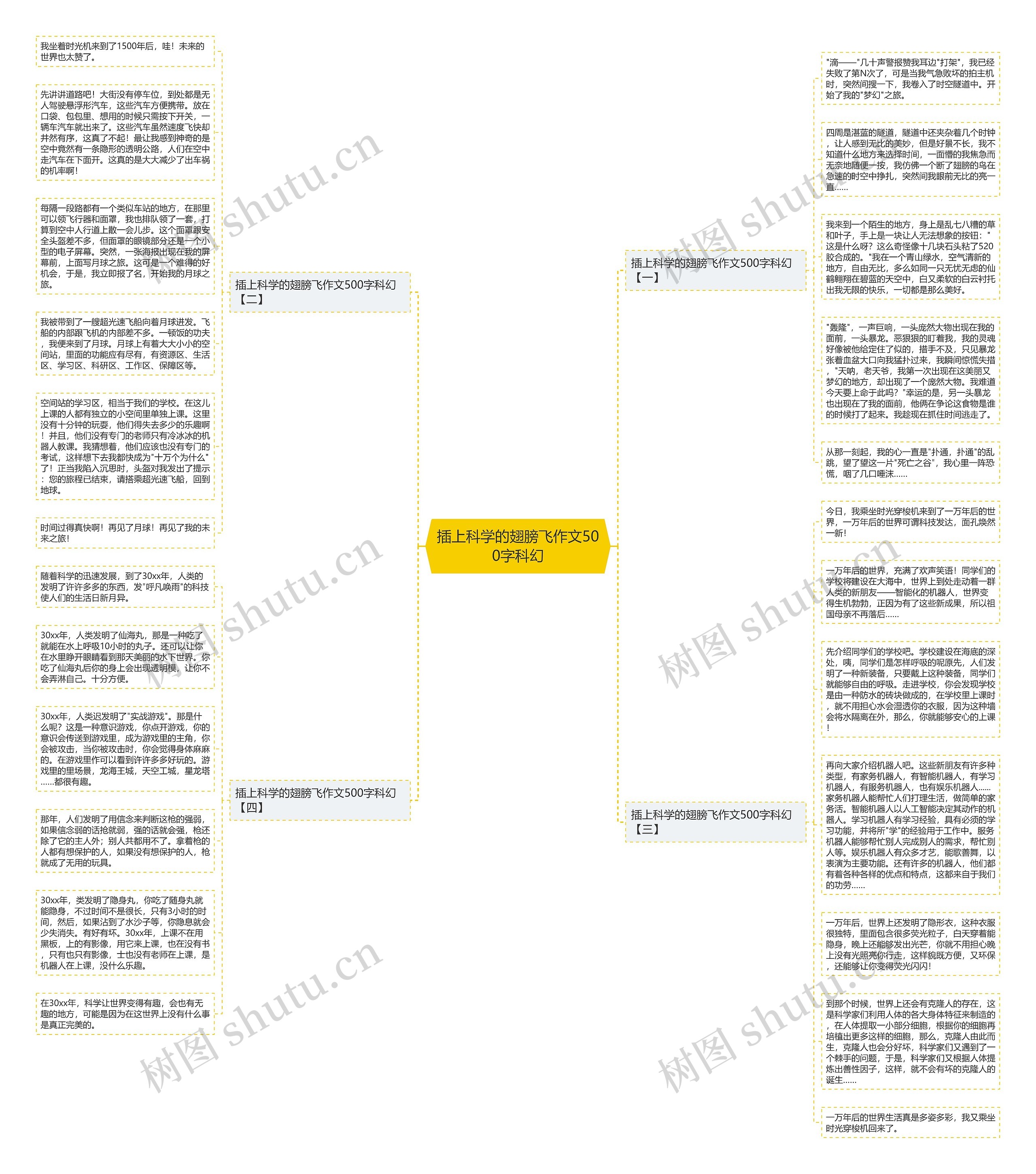 插上科学的翅膀飞作文500字科幻思维导图
