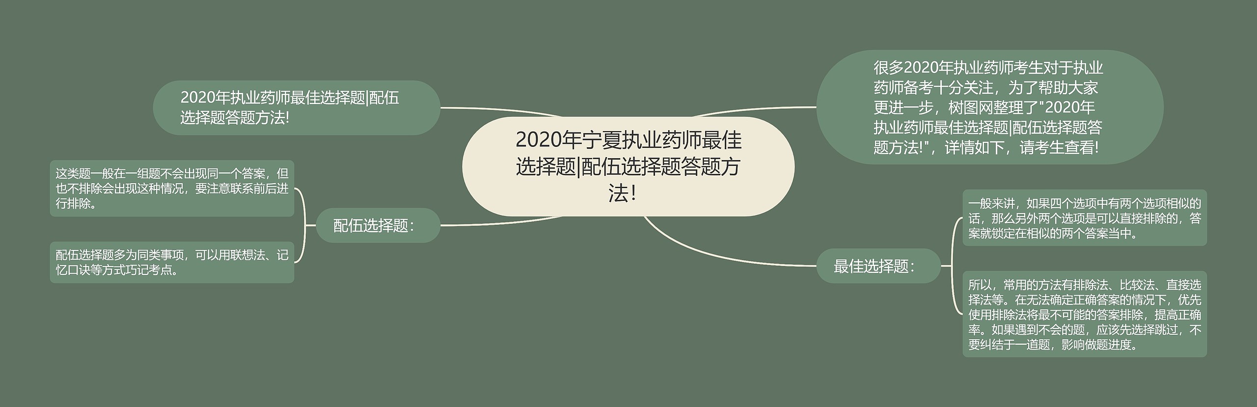 2020年宁夏执业药师最佳选择题|配伍选择题答题方法！