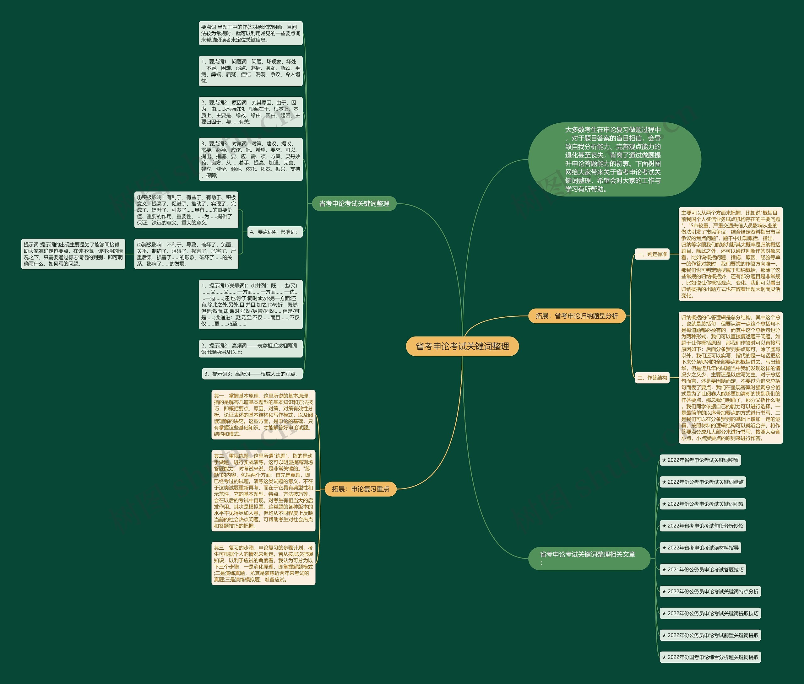 省考申论考试关键词整理思维导图