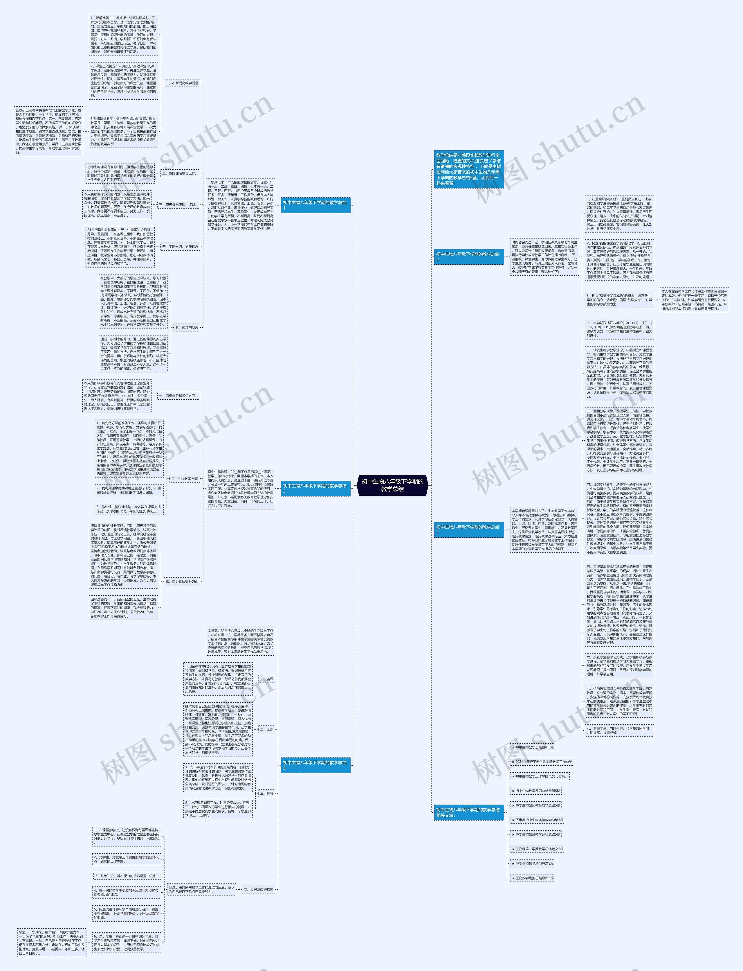 初中生物八年级下学期的教学总结思维导图