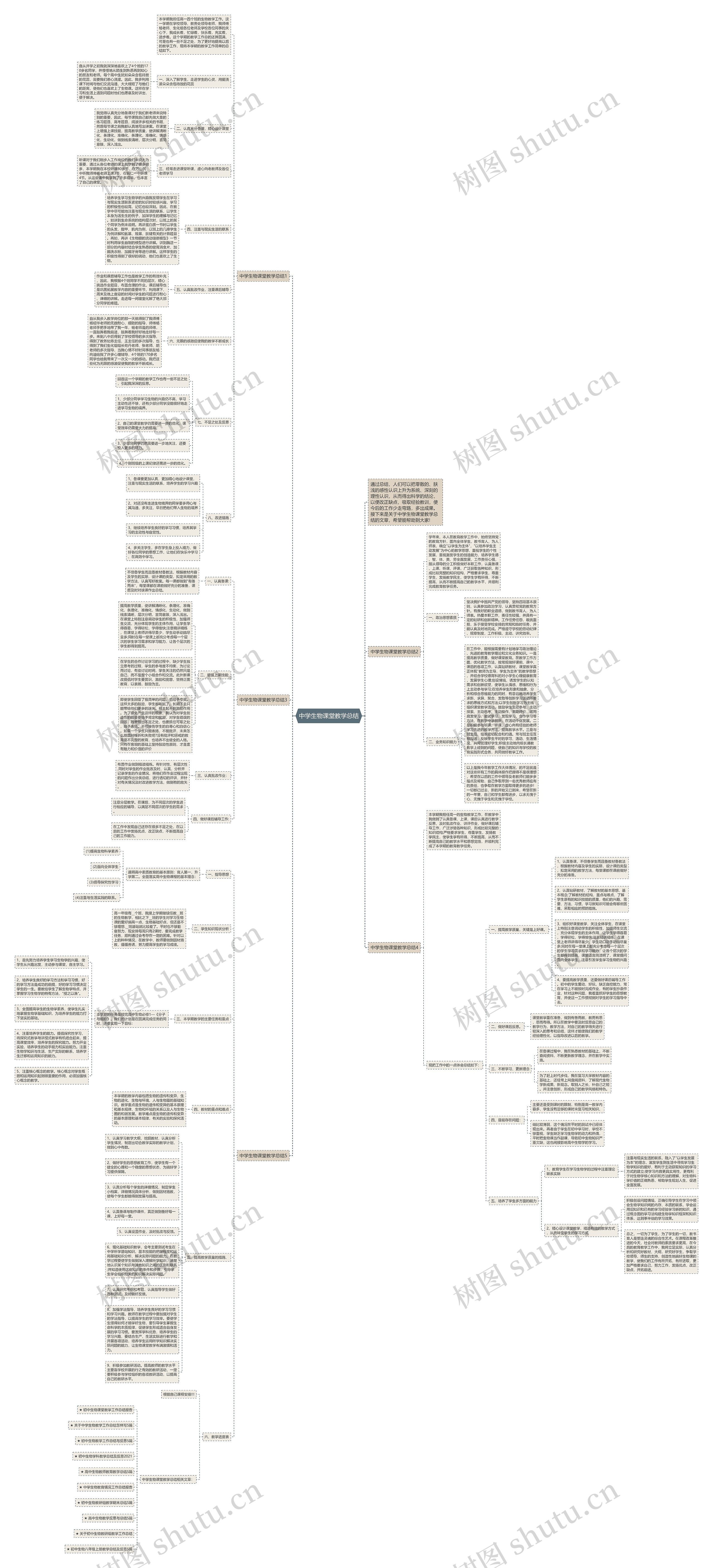 中学生物课堂教学总结思维导图