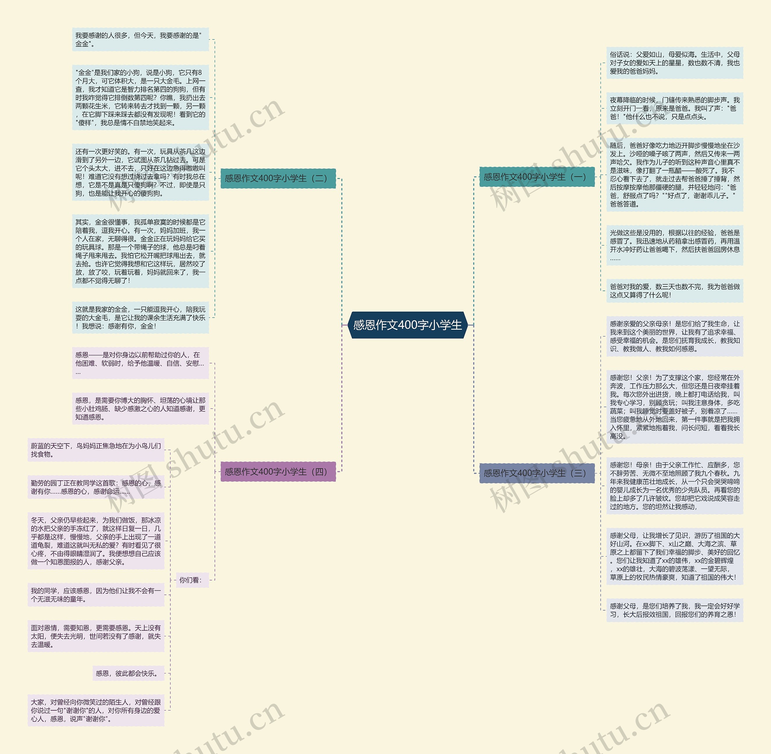 感恩作文400字小学生思维导图高清图 感恩作文400字小学生思维导图