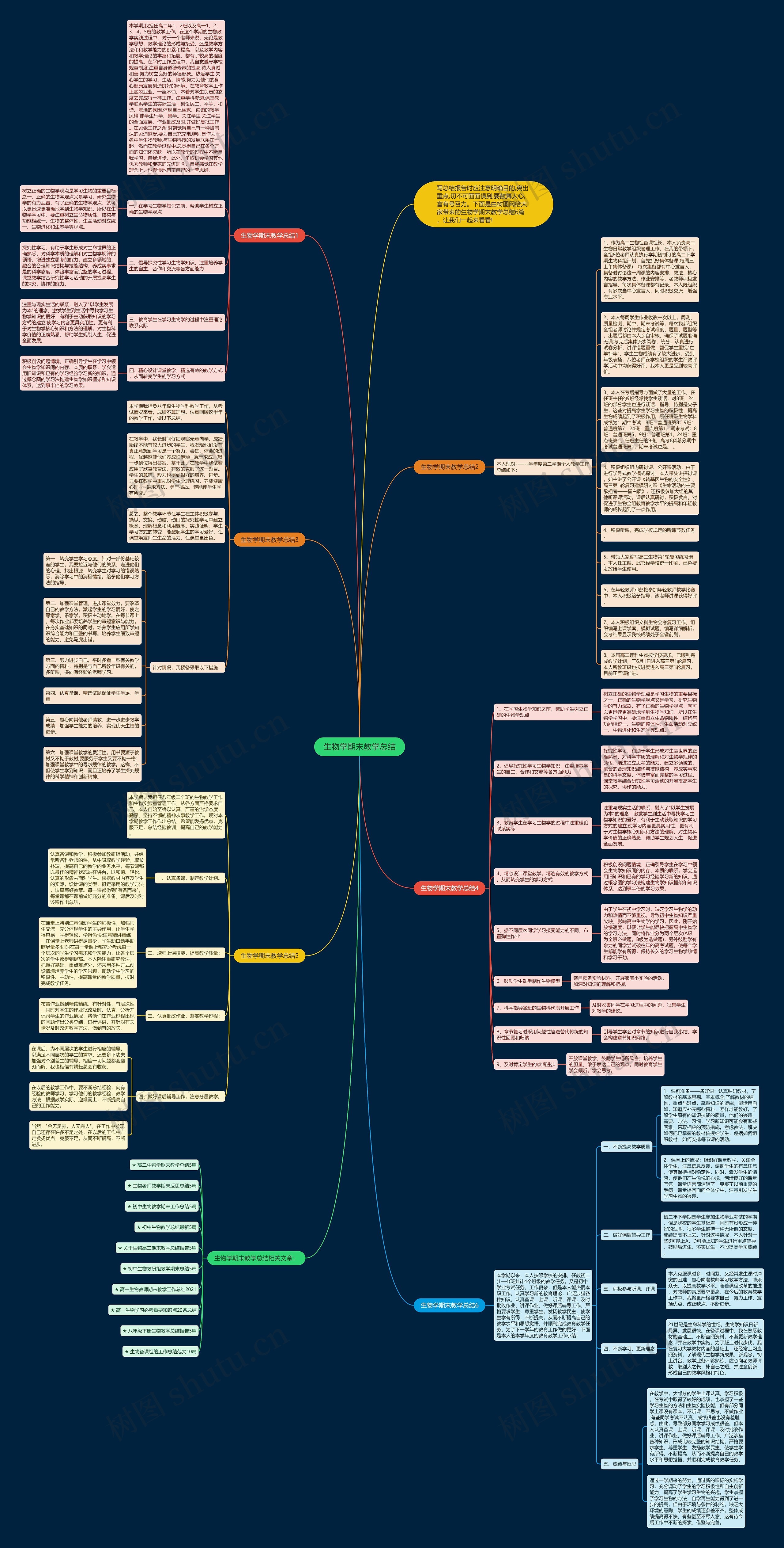 生物学期末教学总结思维导图高清图 生物学期末教学总结思维导图