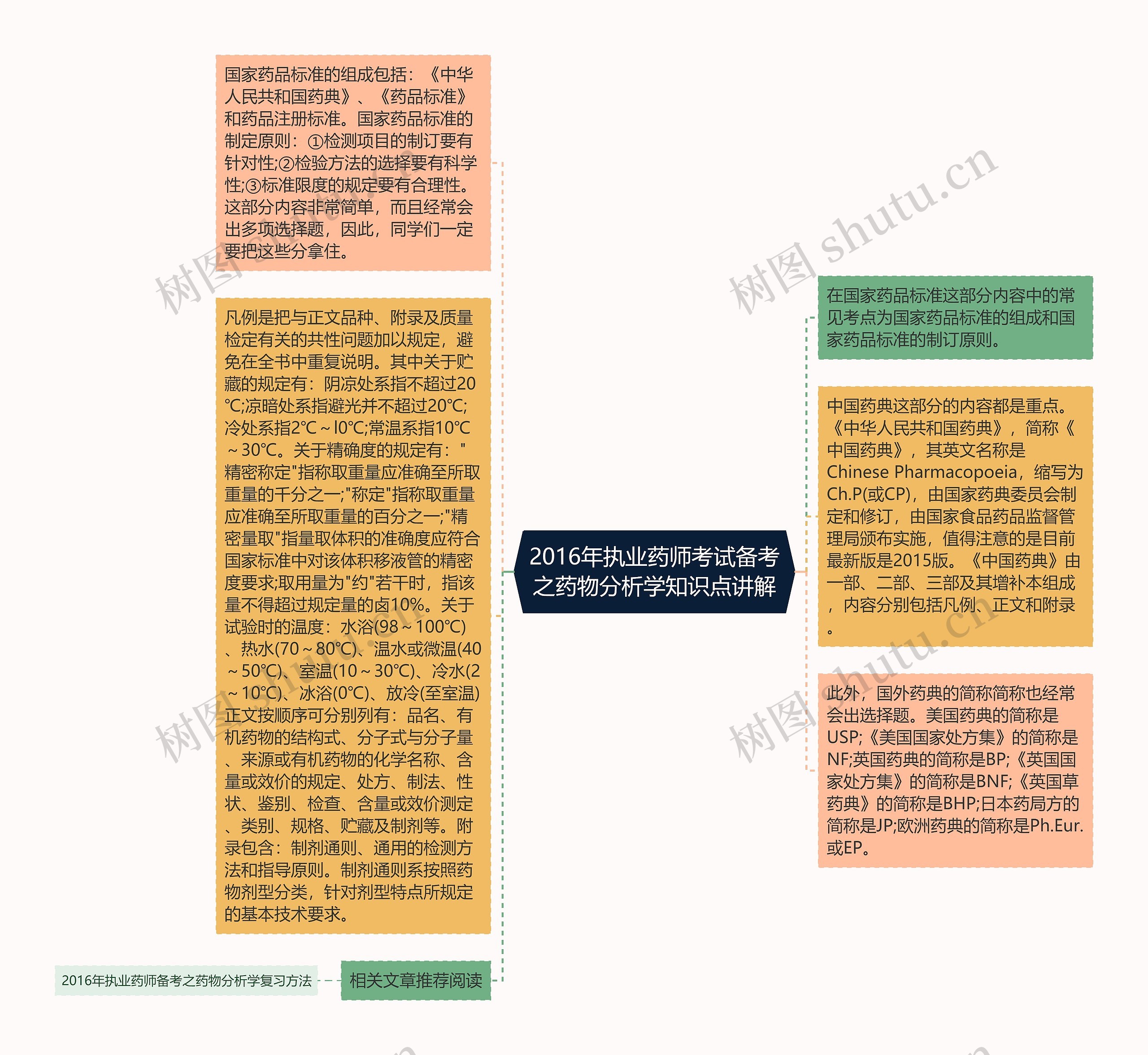 2016年执业药师考试备考之药物分析学知识点讲解