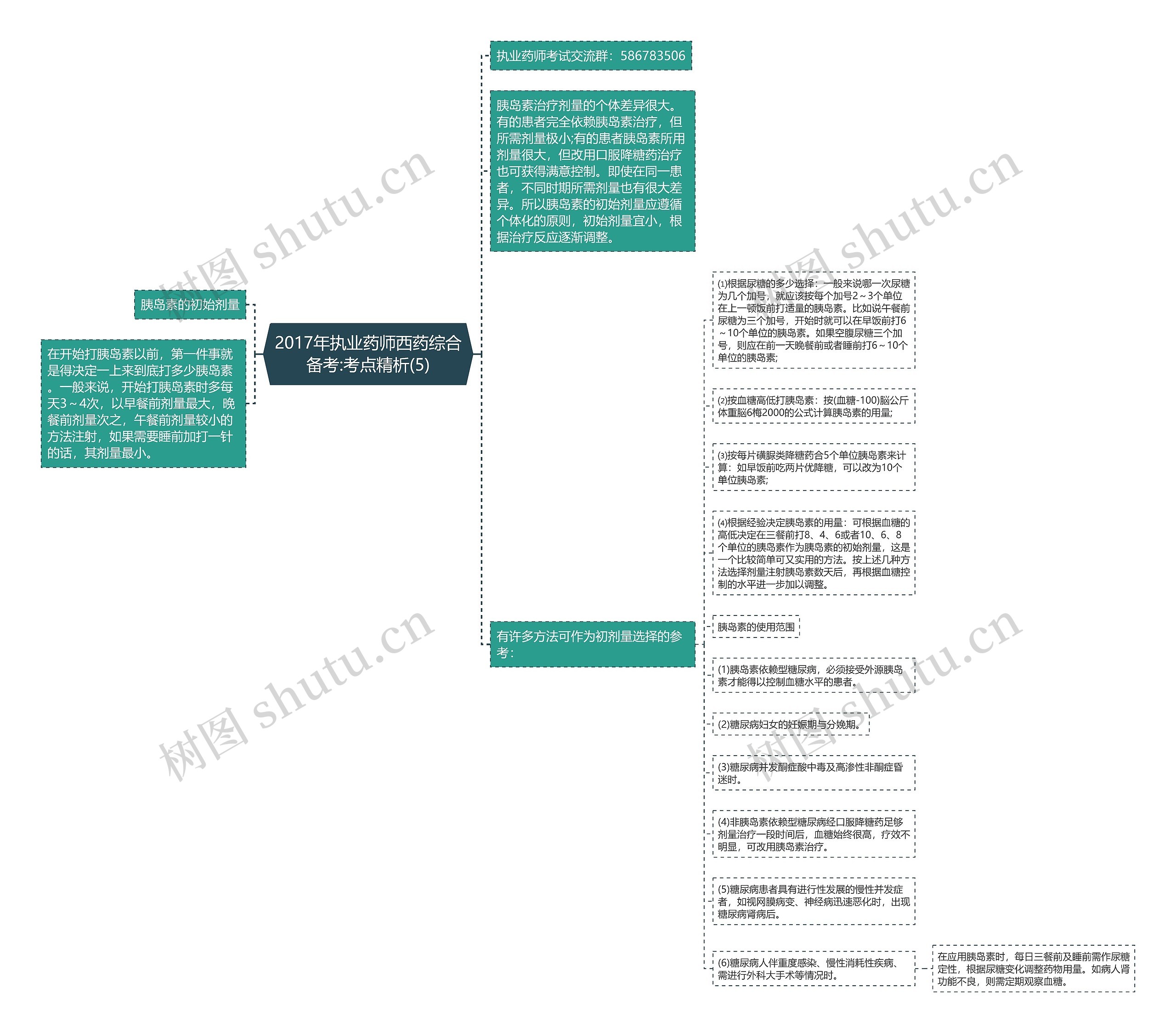 2017年执业药师西药综合备考:考点精析(5)思维导图