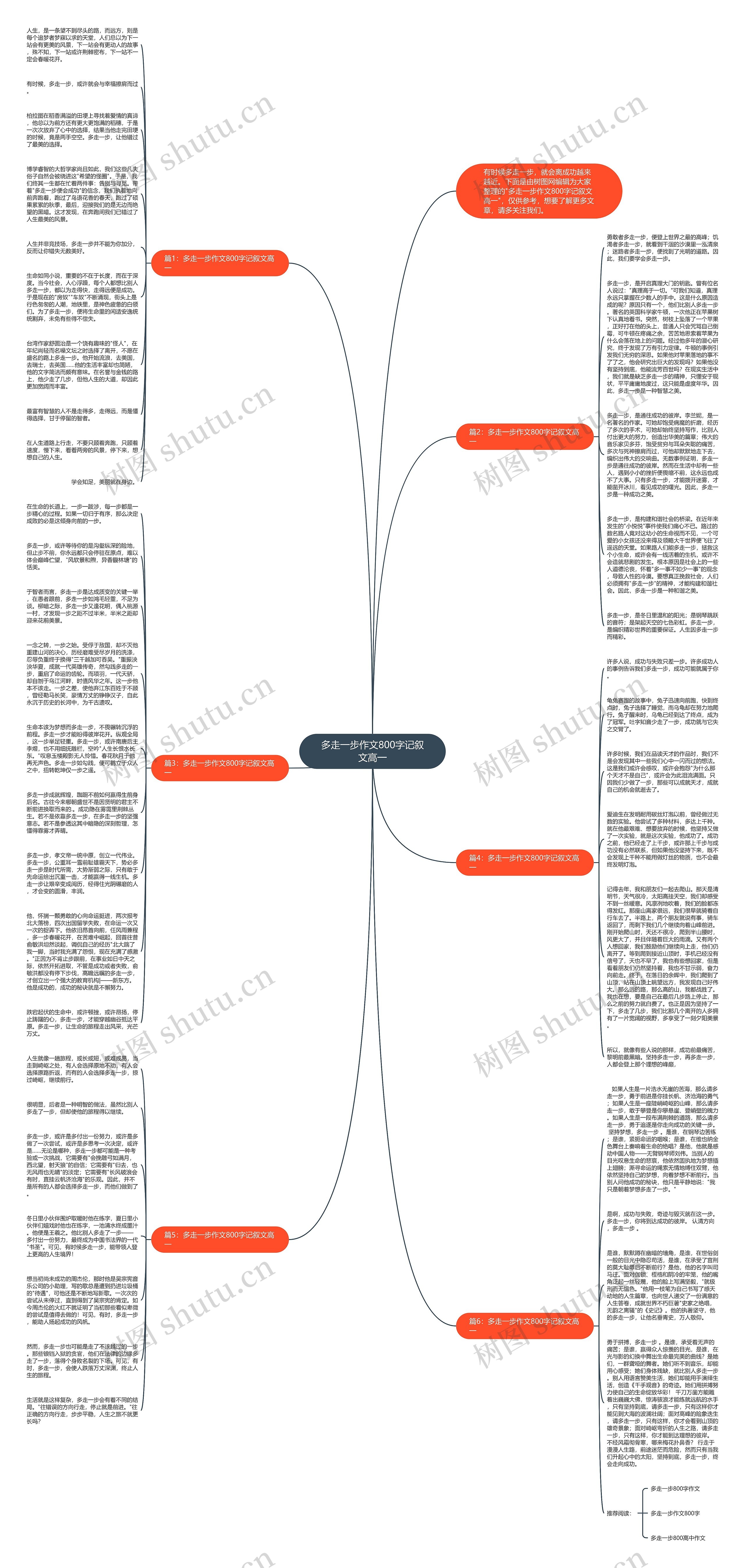 多走一步作文800字记叙文高一思维导图
