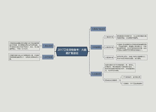 2017卫生资格备考：大肠癌扩散途径