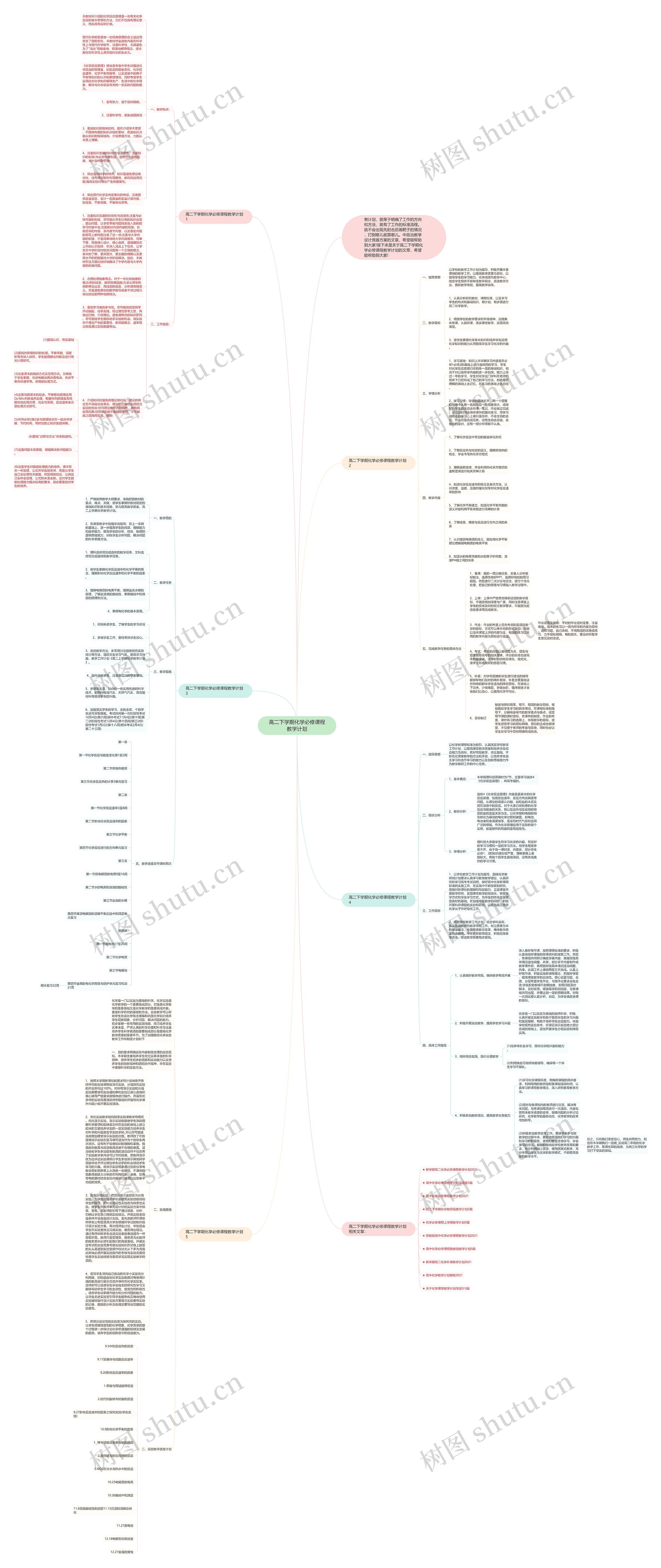 高二下学期化学必修课程教学计划思维导图