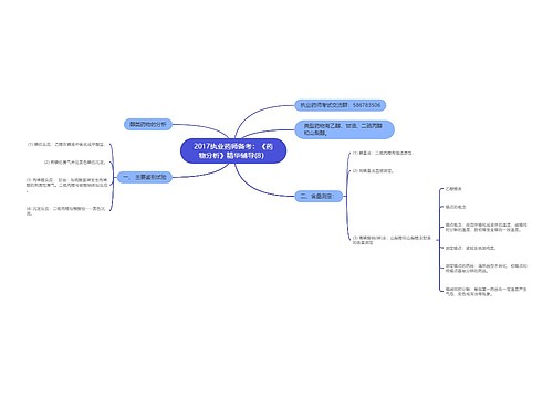 2017执业药师备考：《药物分析》精华辅导(8）