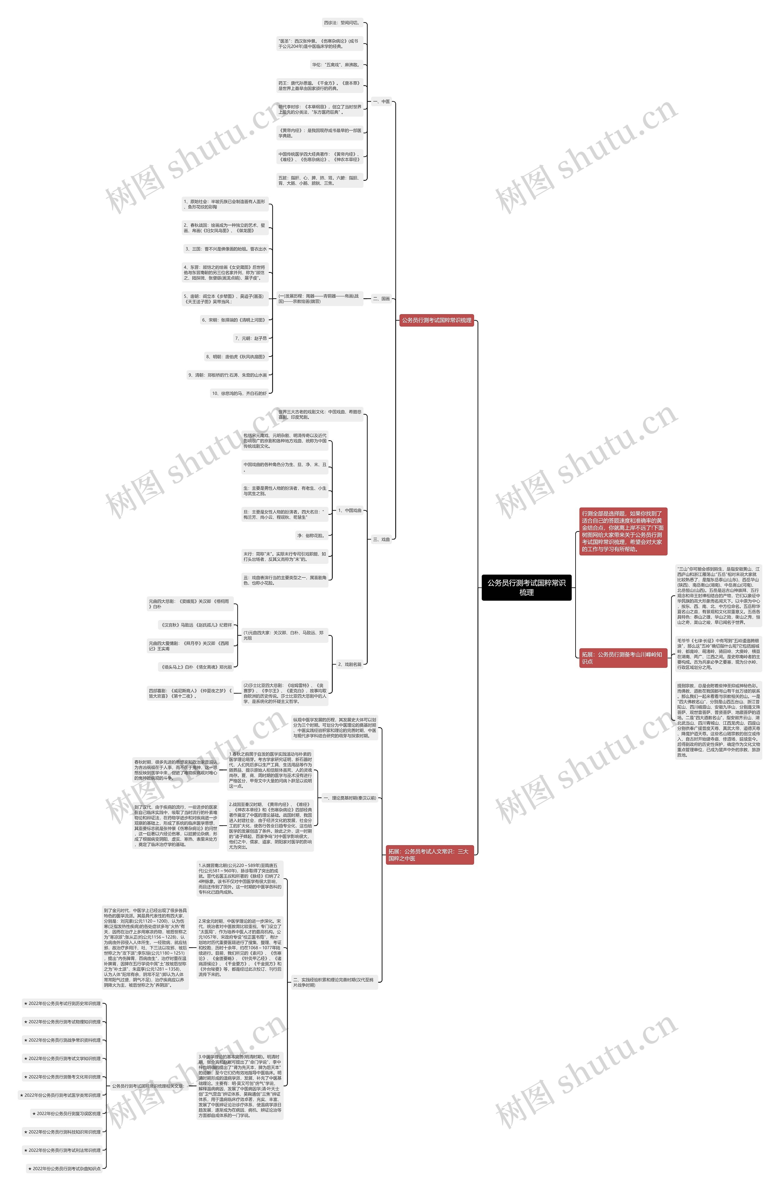 公务员行测考试国粹常识梳理思维导图