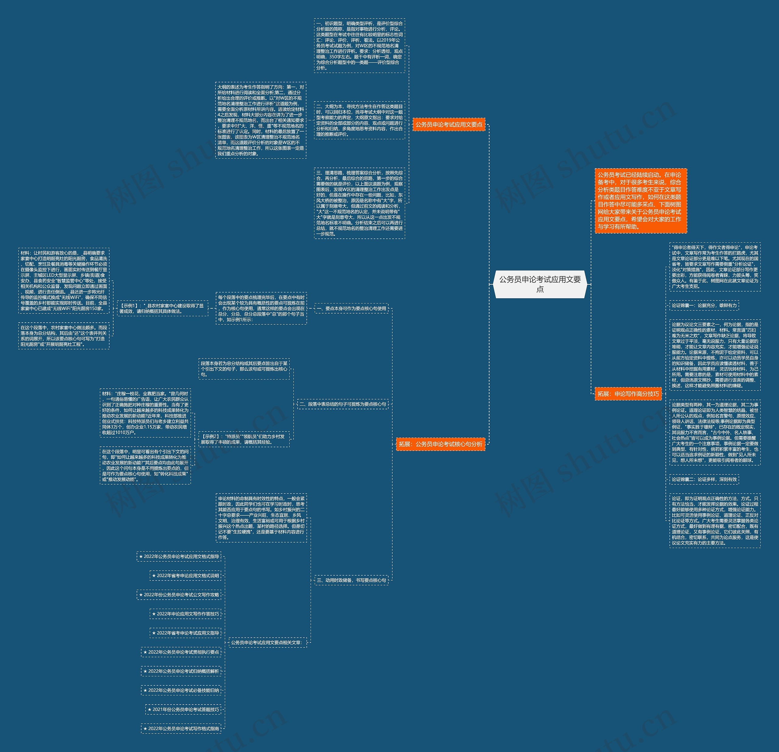 公务员申论考试应用文要点思维导图