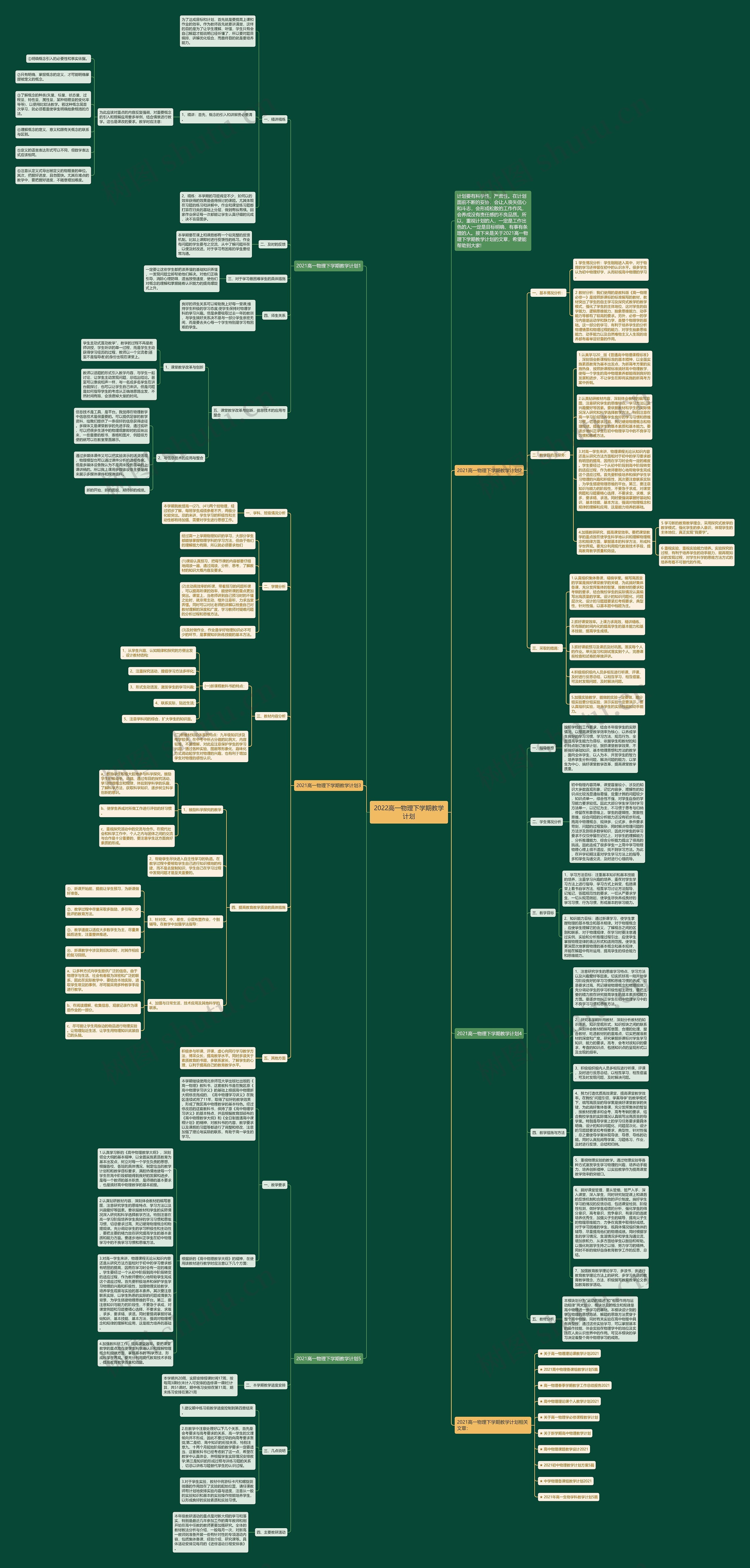 2022高一物理下学期教学计划思维导图