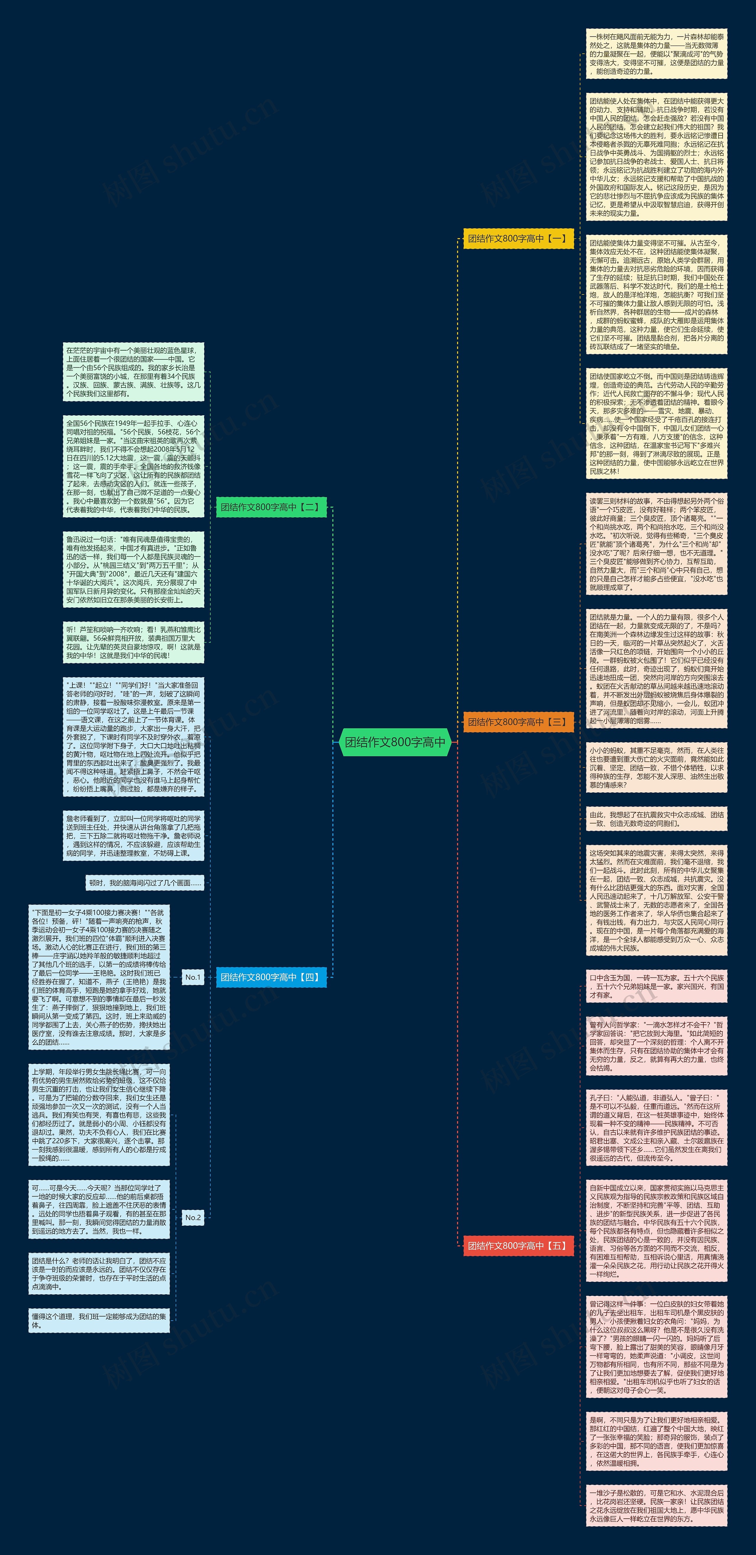 团结作文800字高中思维导图