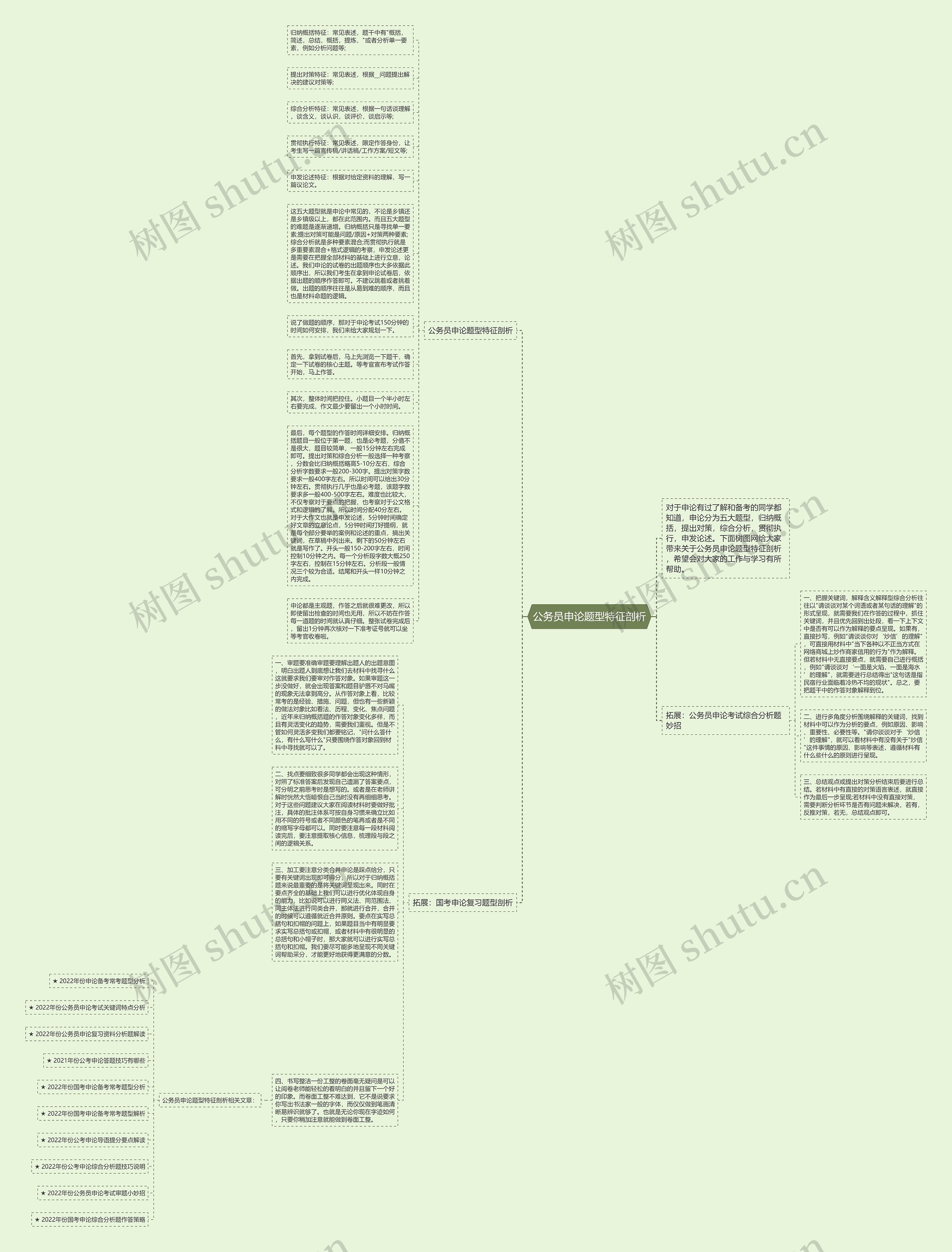 公务员申论题型特征剖析思维导图