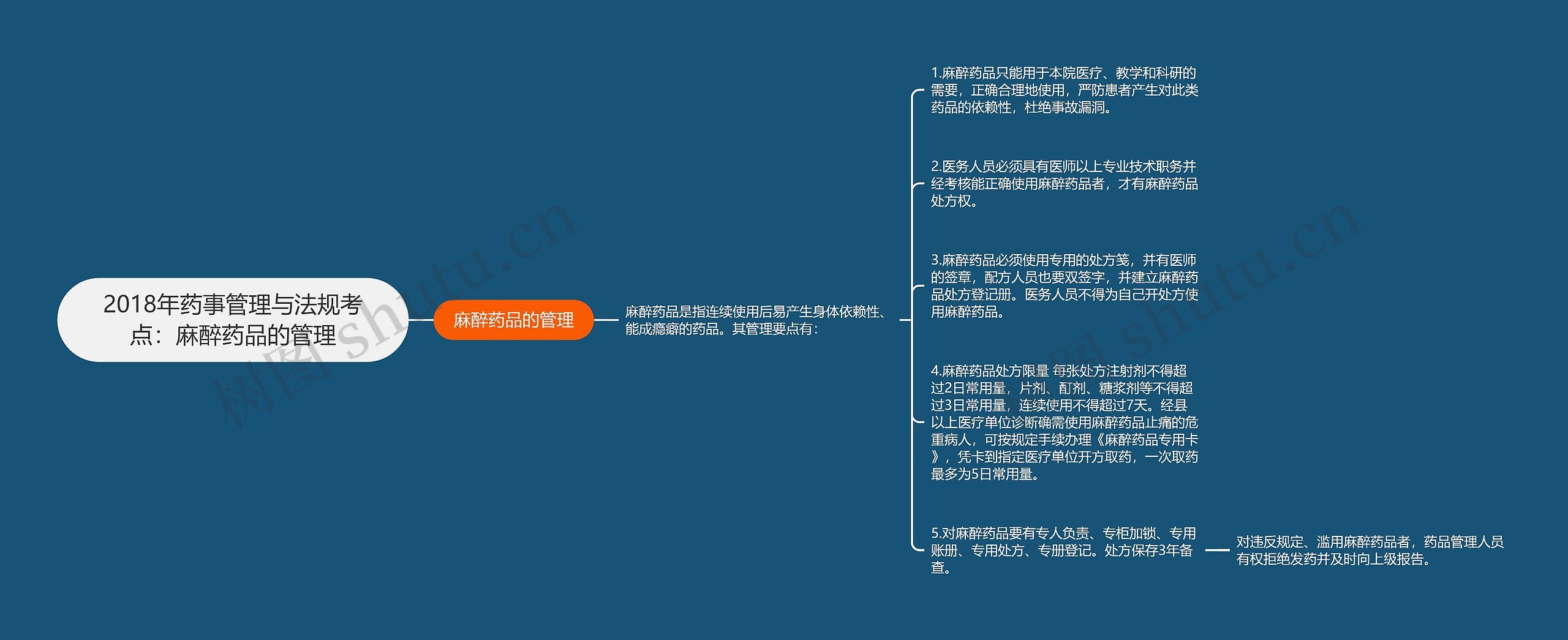 2018年药事管理与法规考点：麻醉药品的管理思维导图