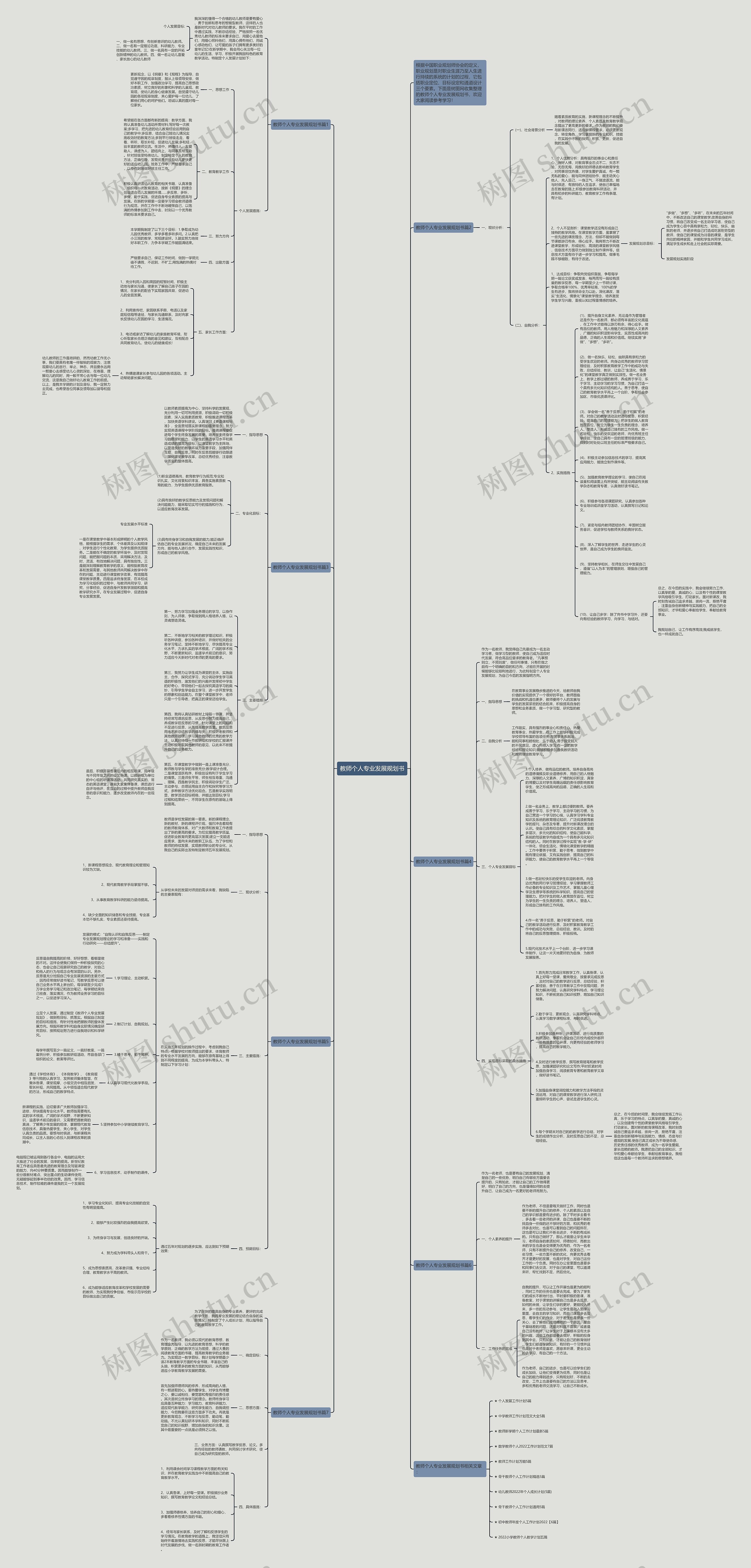 教师个人专业发展规划书思维导图