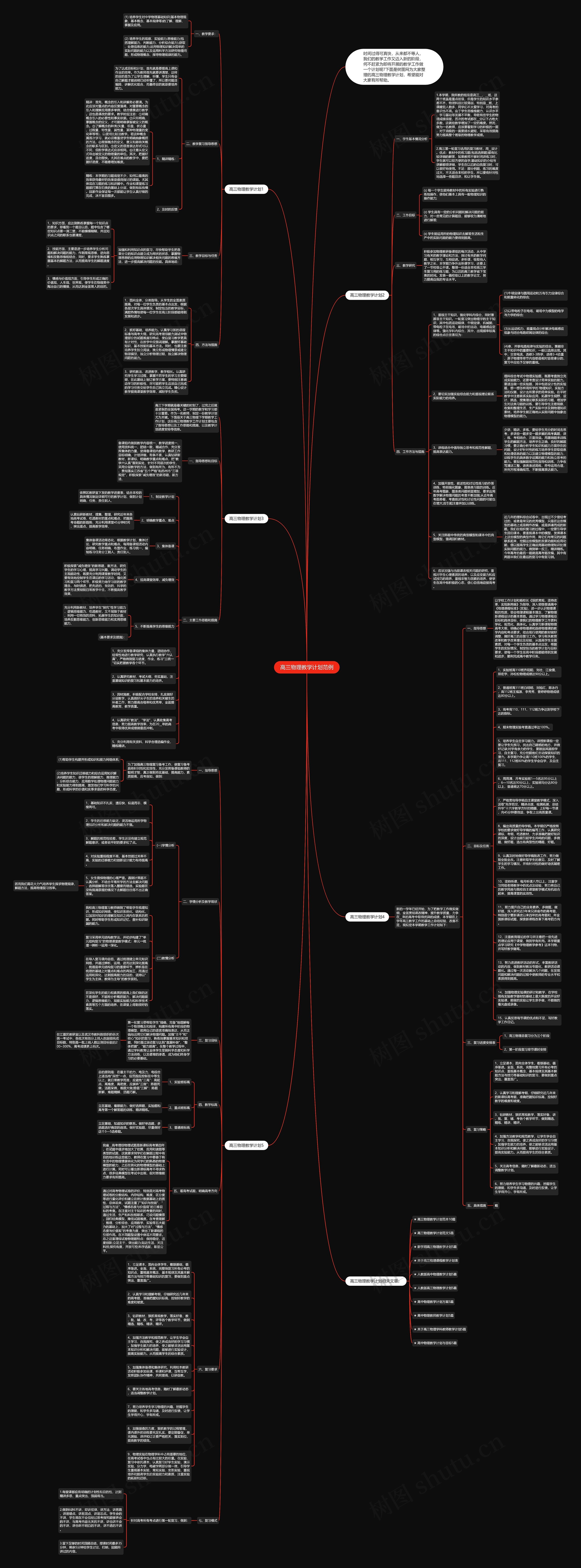 高三物理教学计划范例思维导图