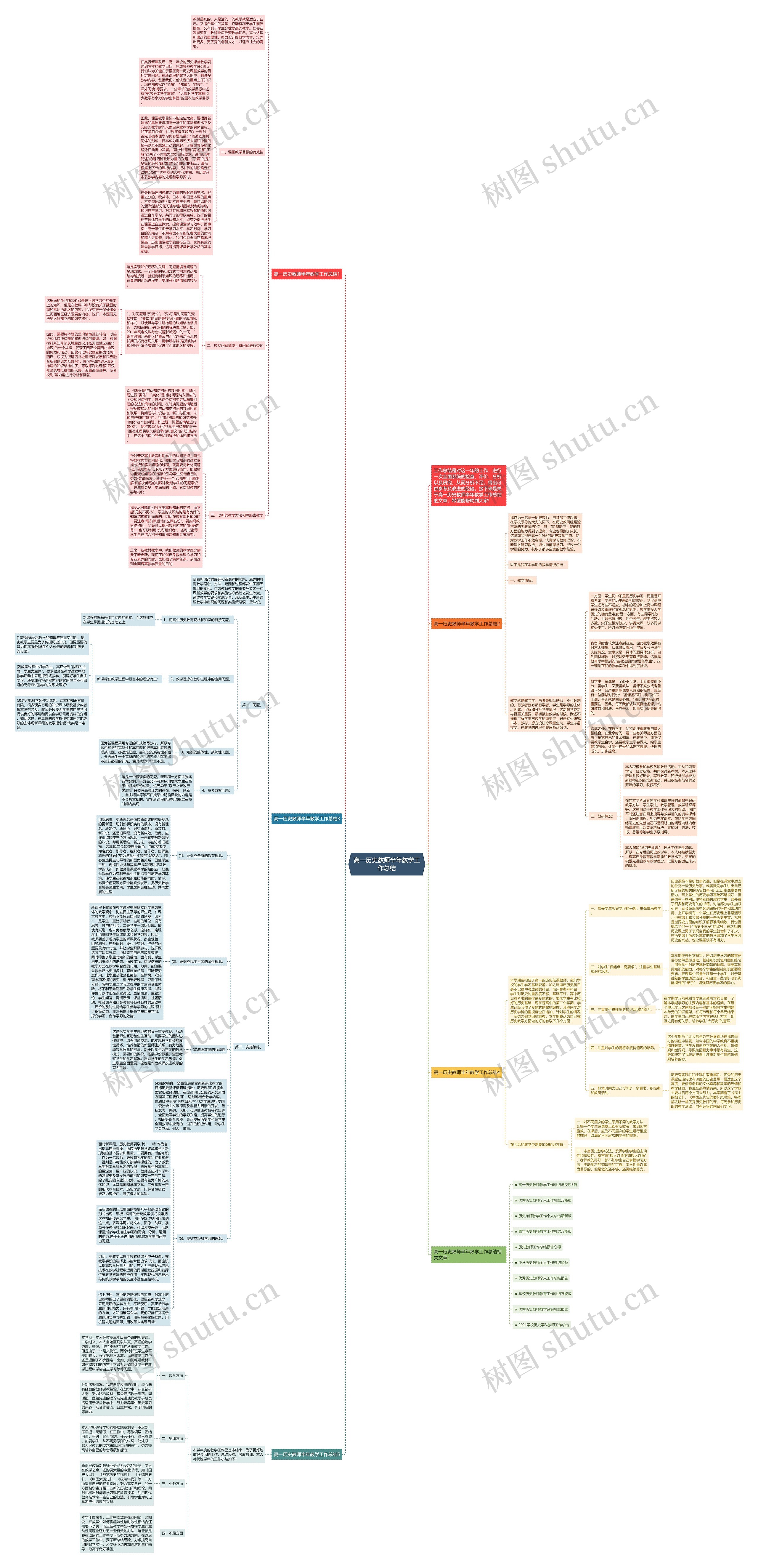 高一历史教师半年教学工作总结思维导图