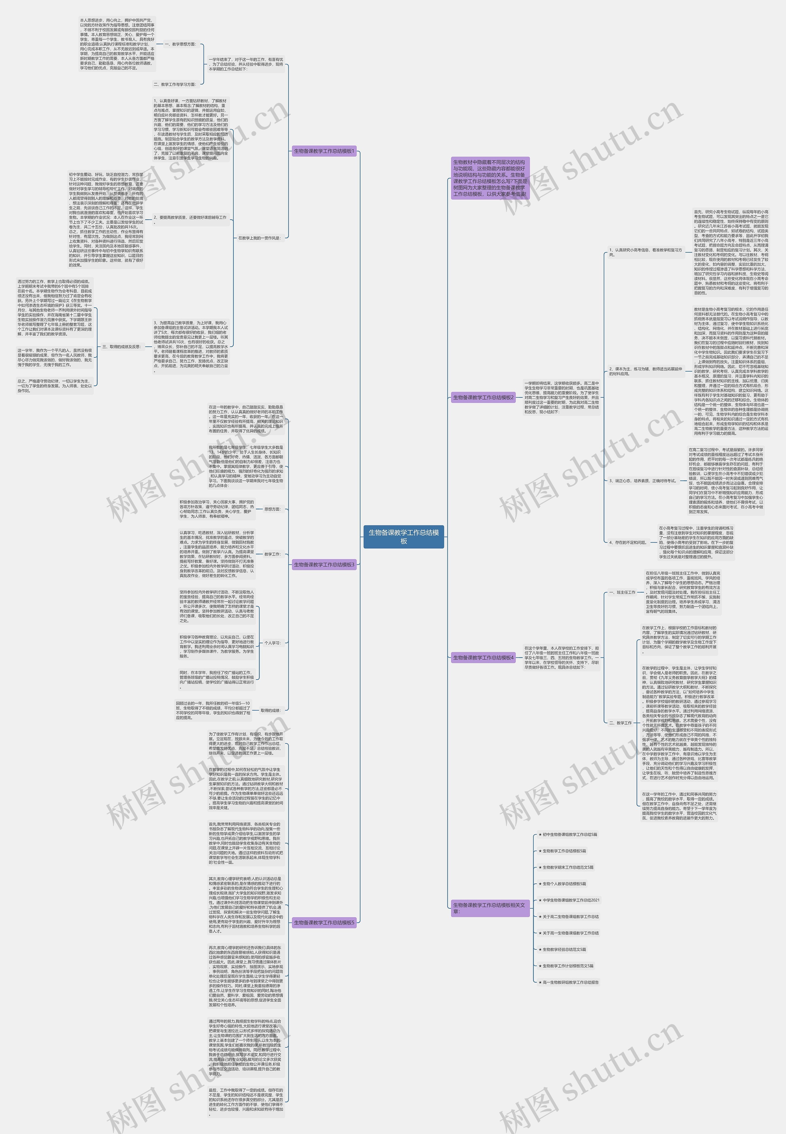 生物备课教学工作总结思维导图