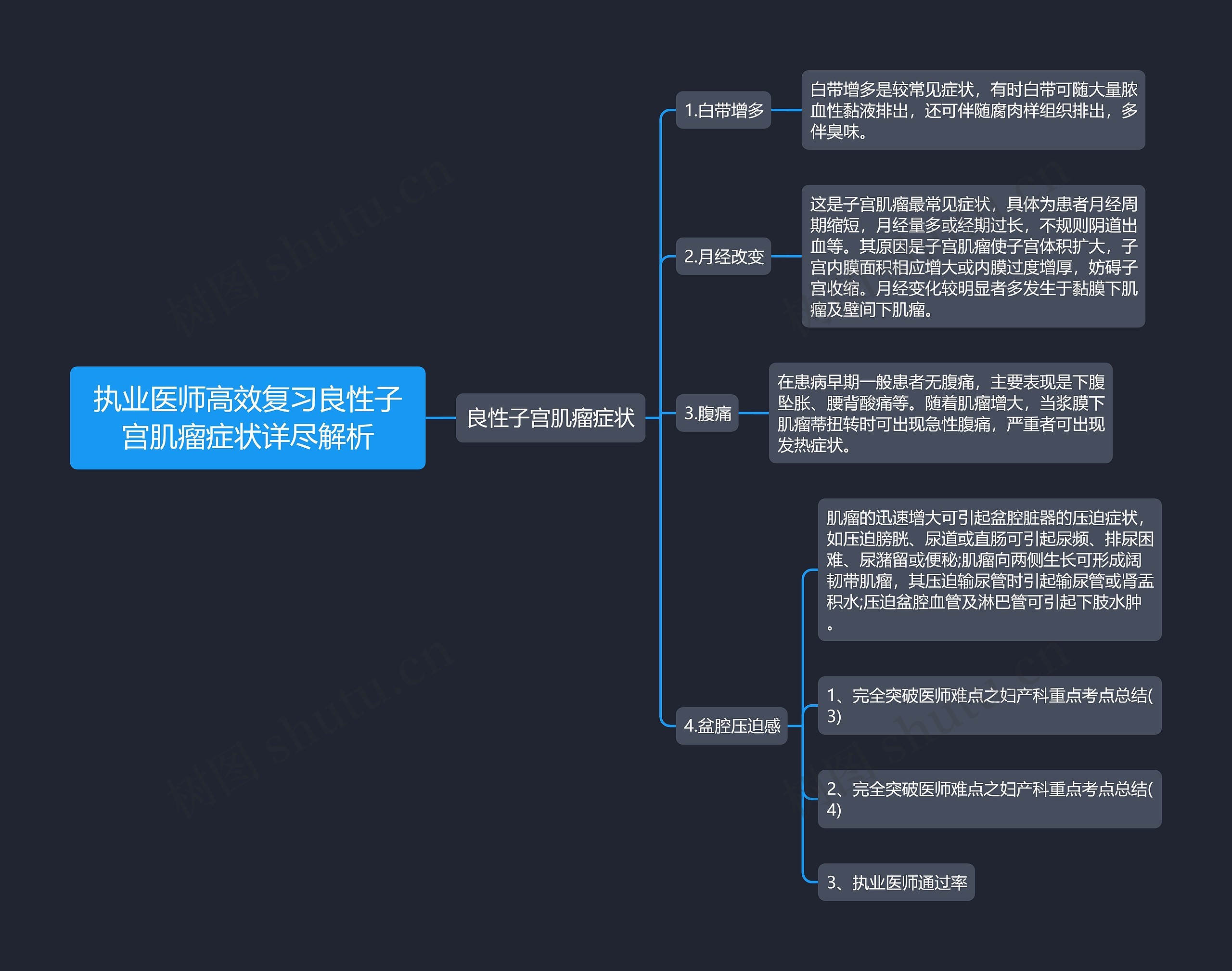 执业医师高效复习良性子宫肌瘤症状详尽解析