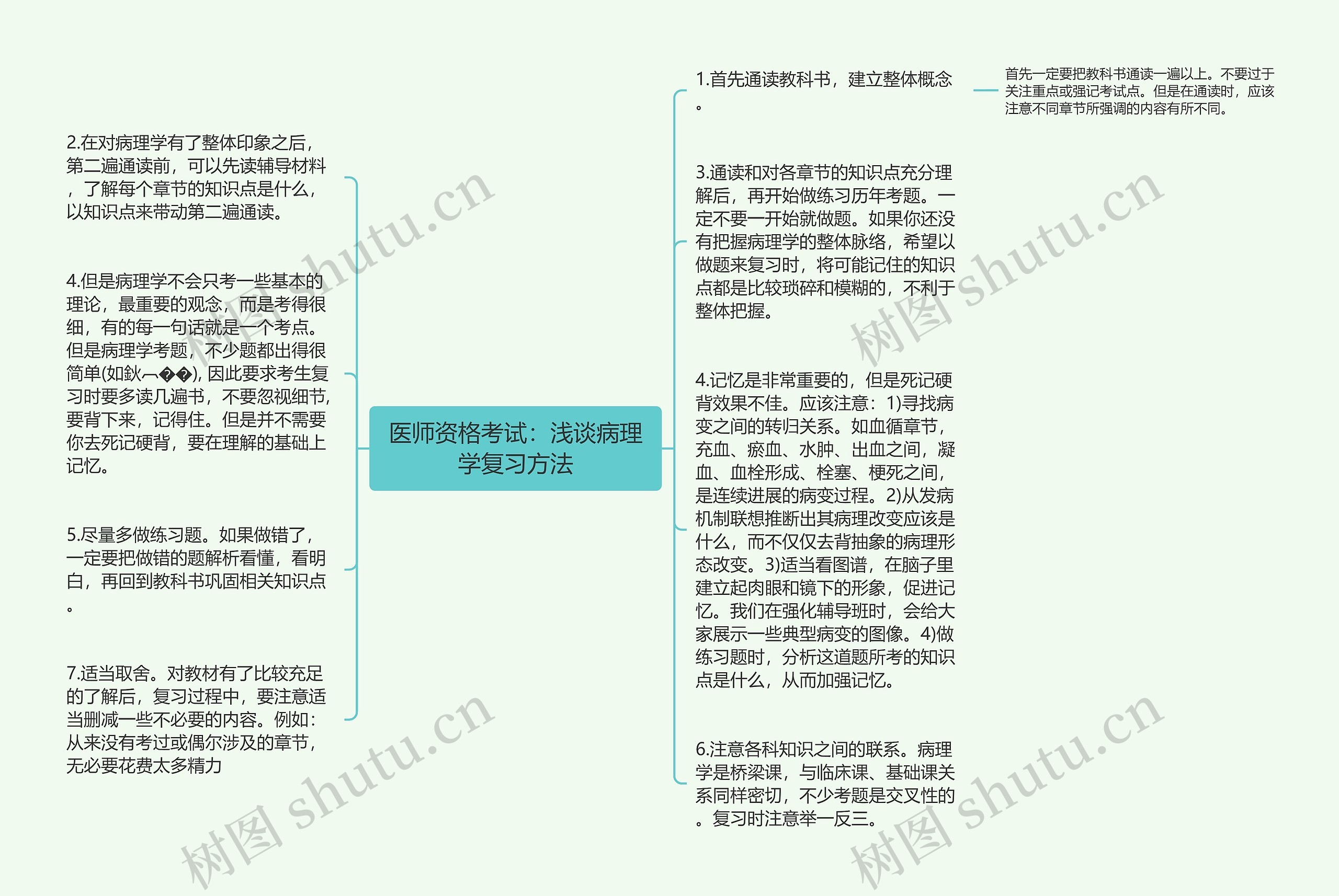 医师资格考试：浅谈病理学复习方法思维导图