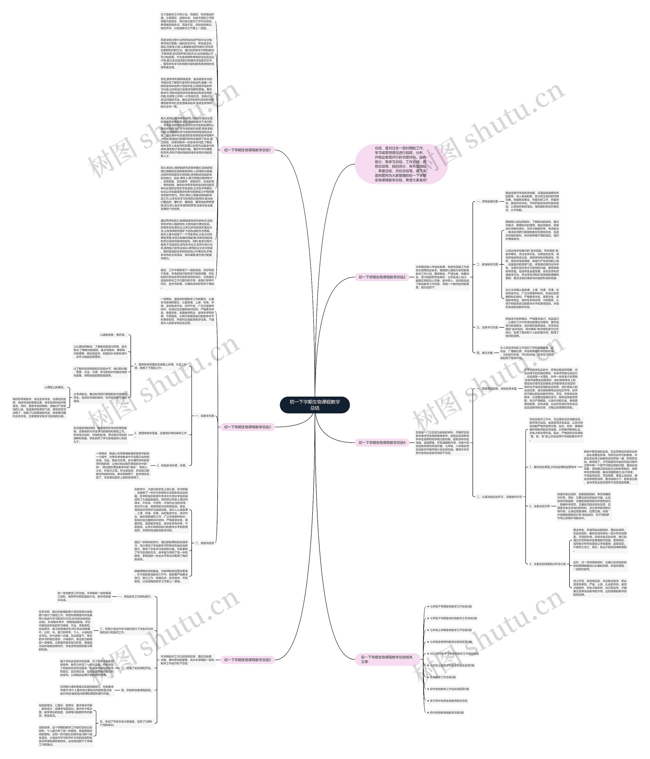 初一下学期生物课程教学总结思维导图