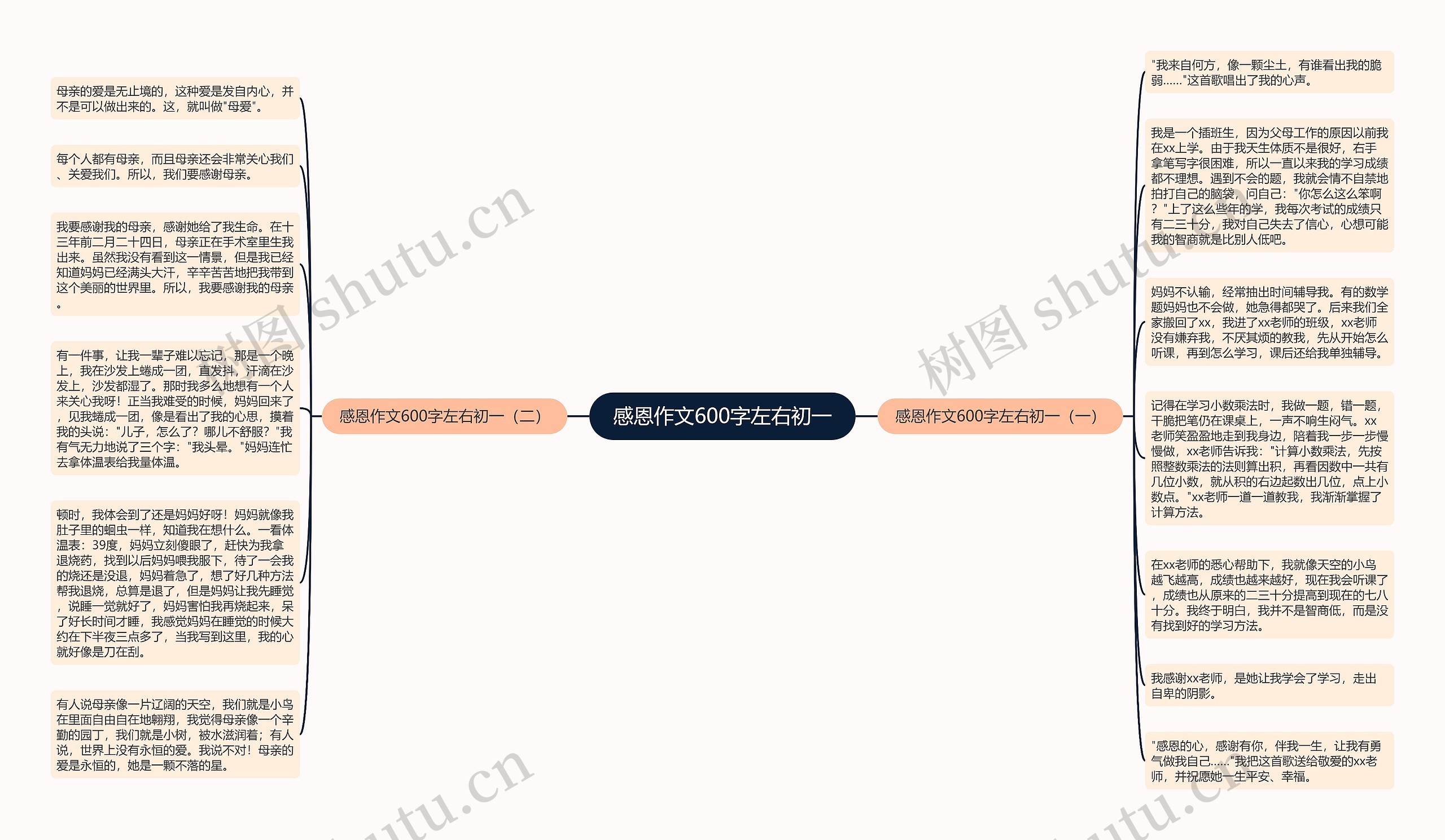 感恩作文600字左右初一思维导图