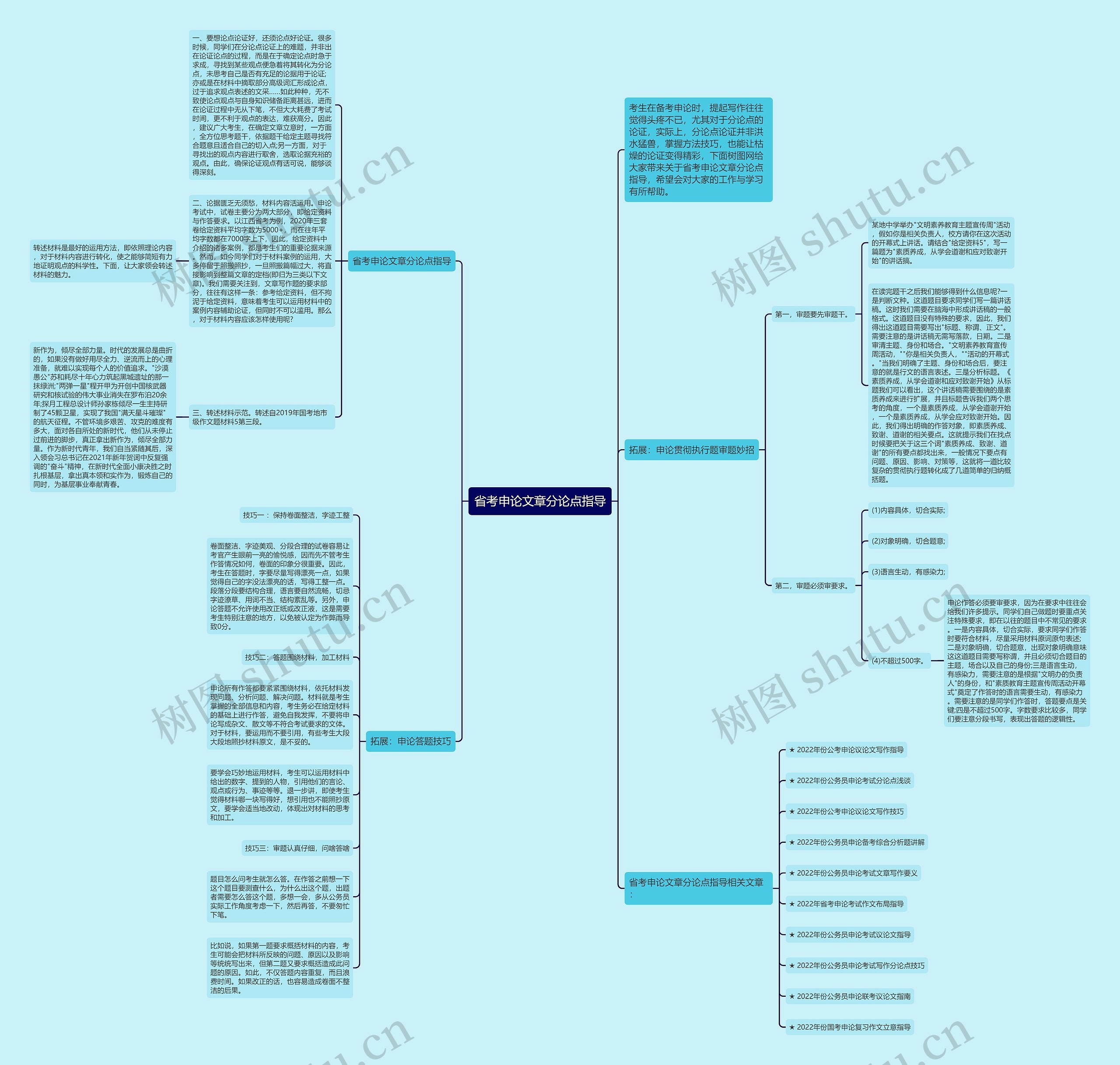 省考申论文章分论点指导思维导图