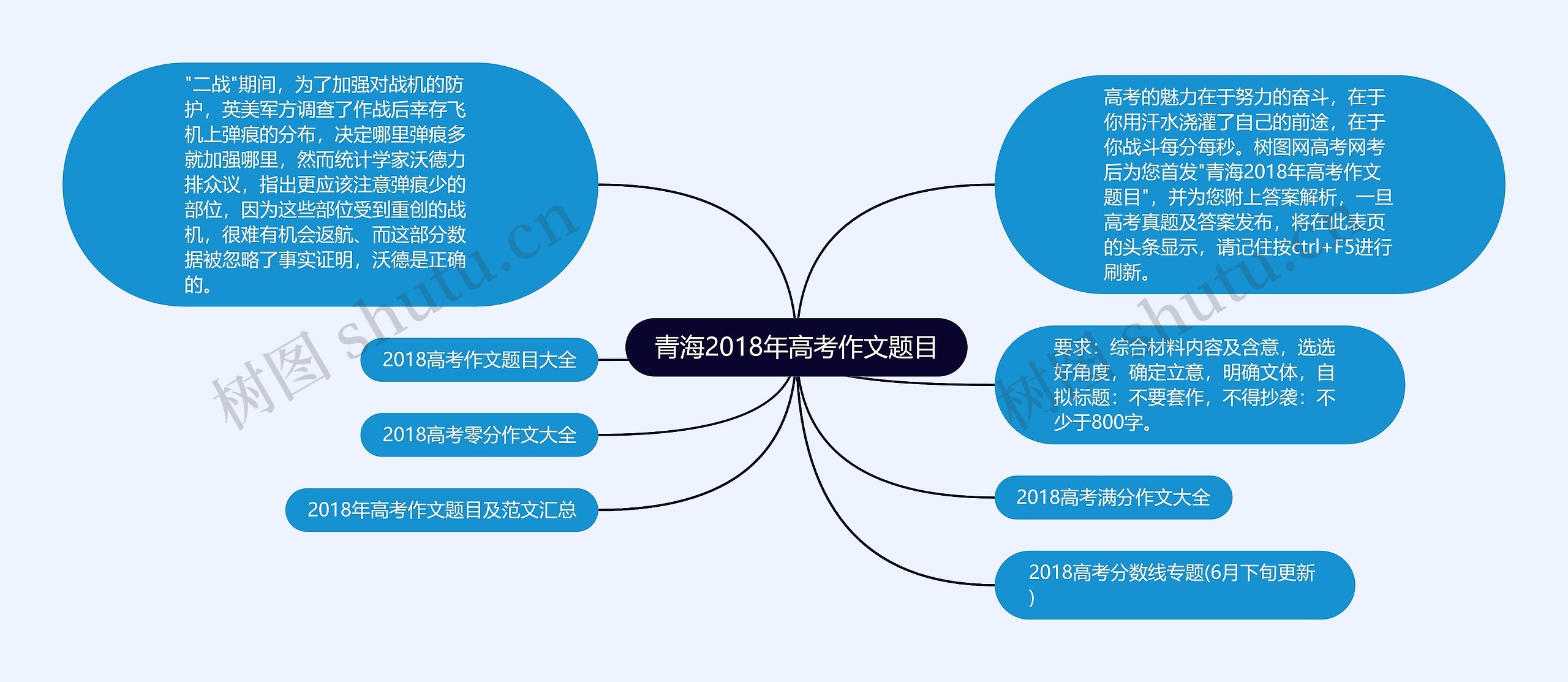 青海2018年高考作文题目思维导图