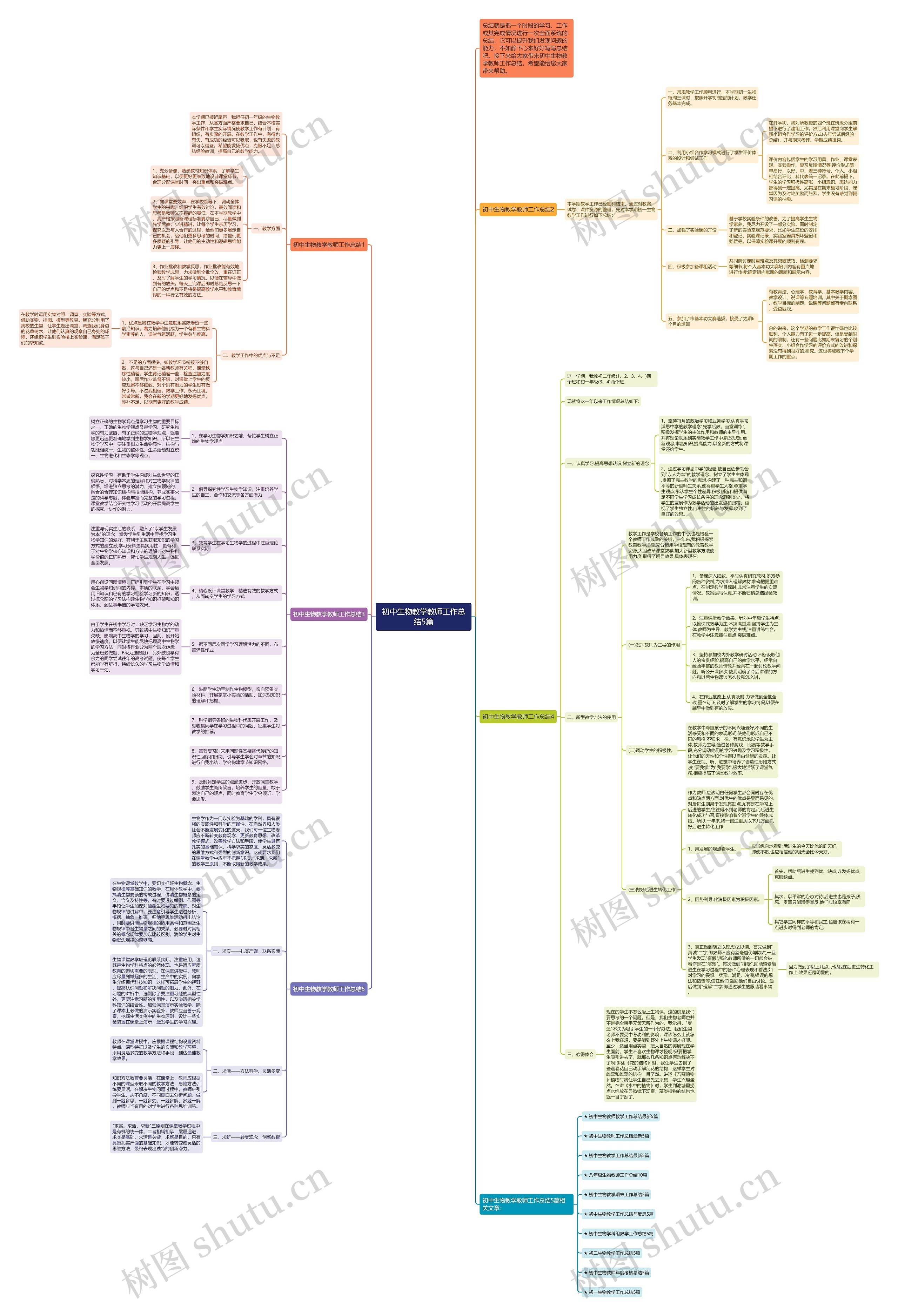 初中生物教学教师工作总结5篇思维导图