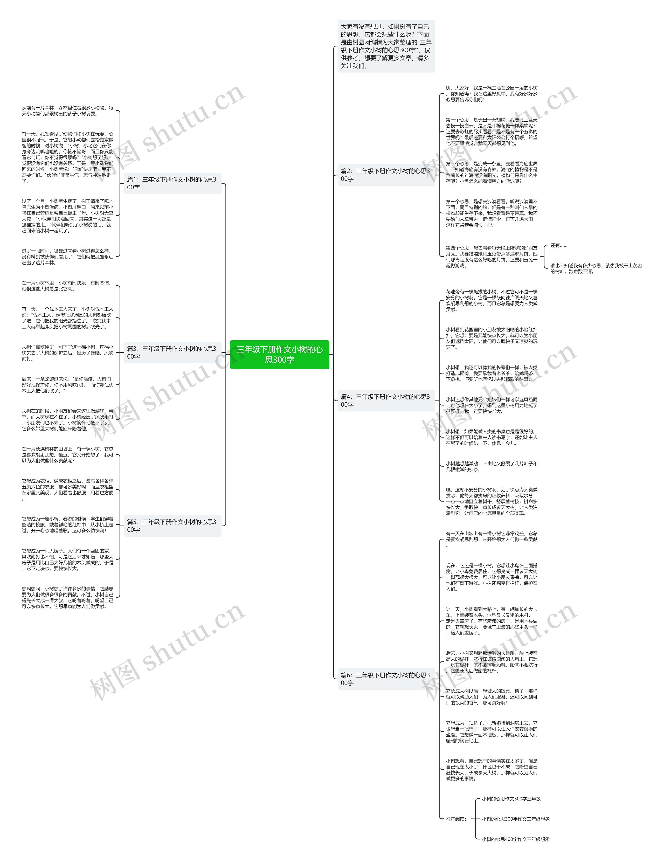 三年级下册作文小树的心思300字思维导图