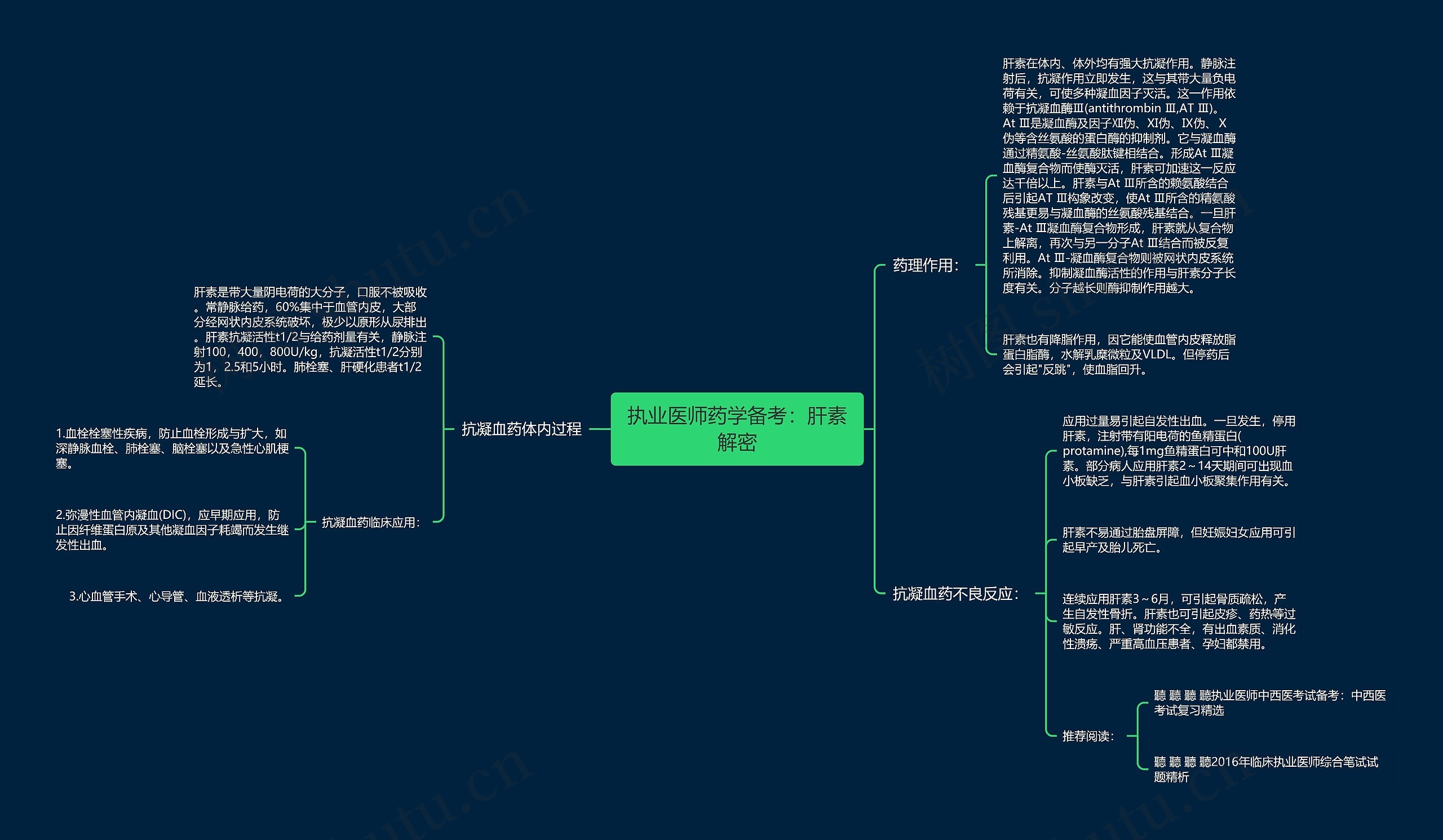 执业医师药学备考：肝素解密思维导图