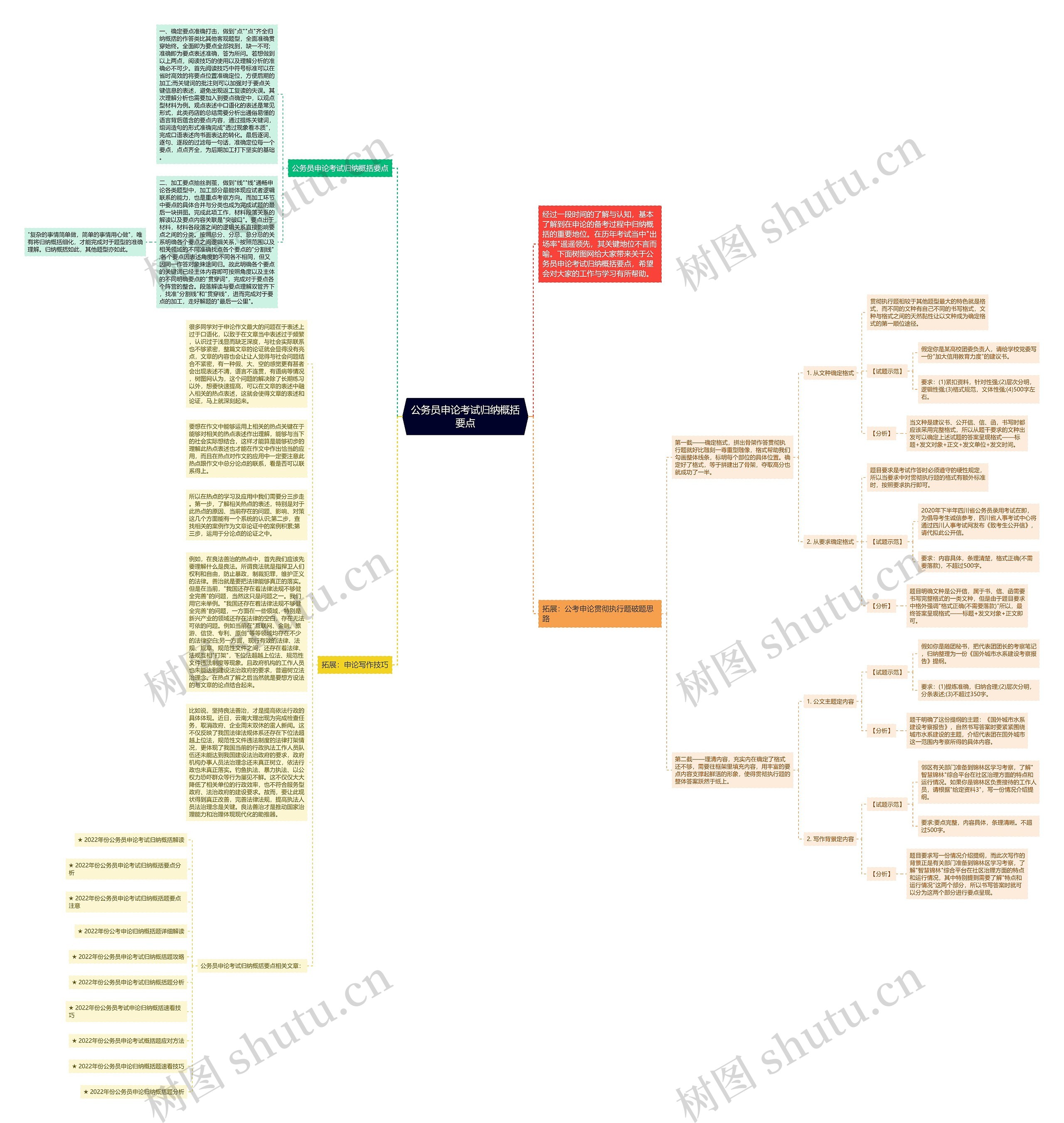 公务员申论考试归纳概括要点思维导图
