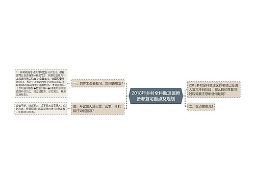 2018年乡村全科助理医师备考复习重点及规划