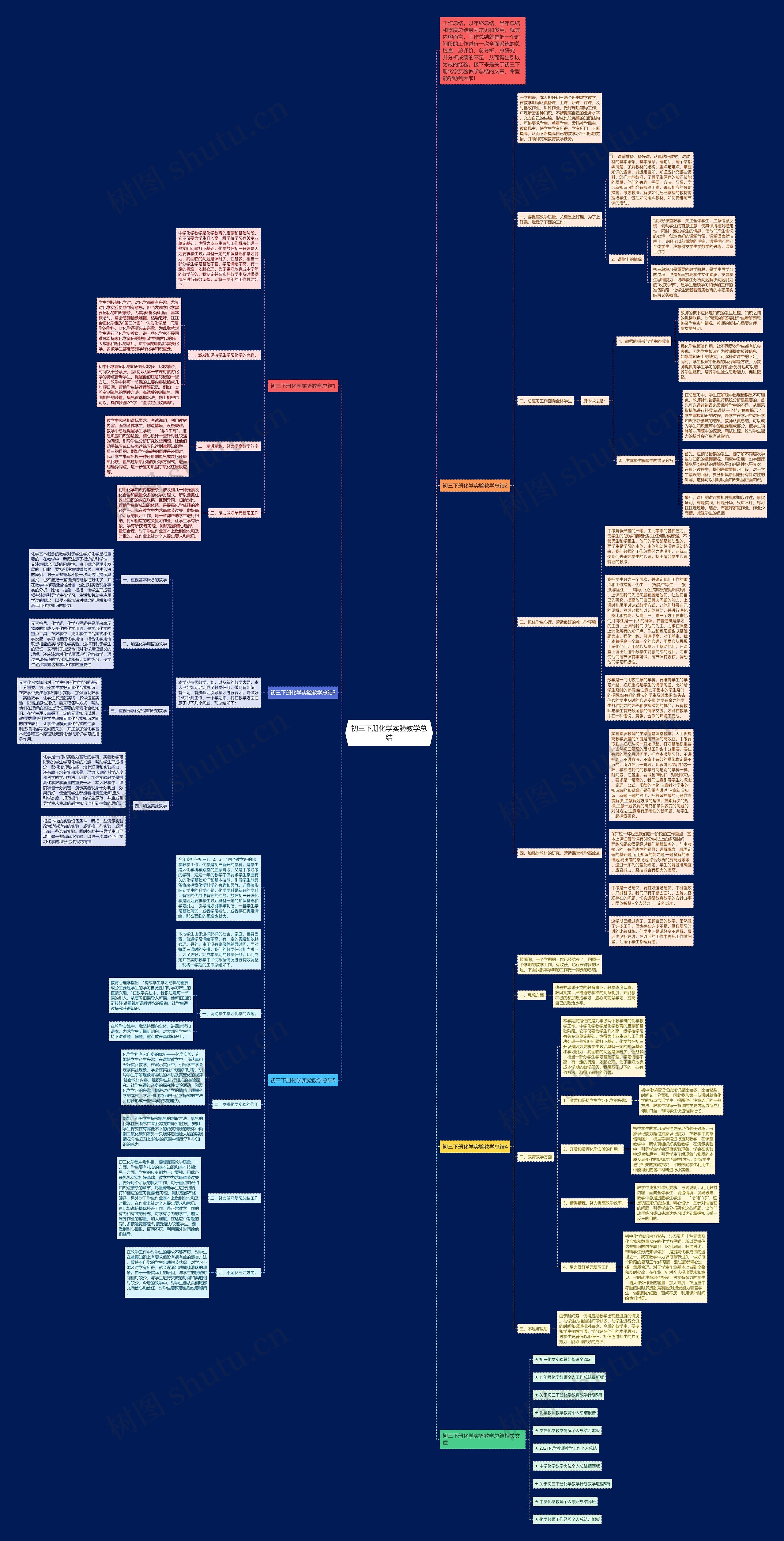 初三下册化学实验教学总结思维导图