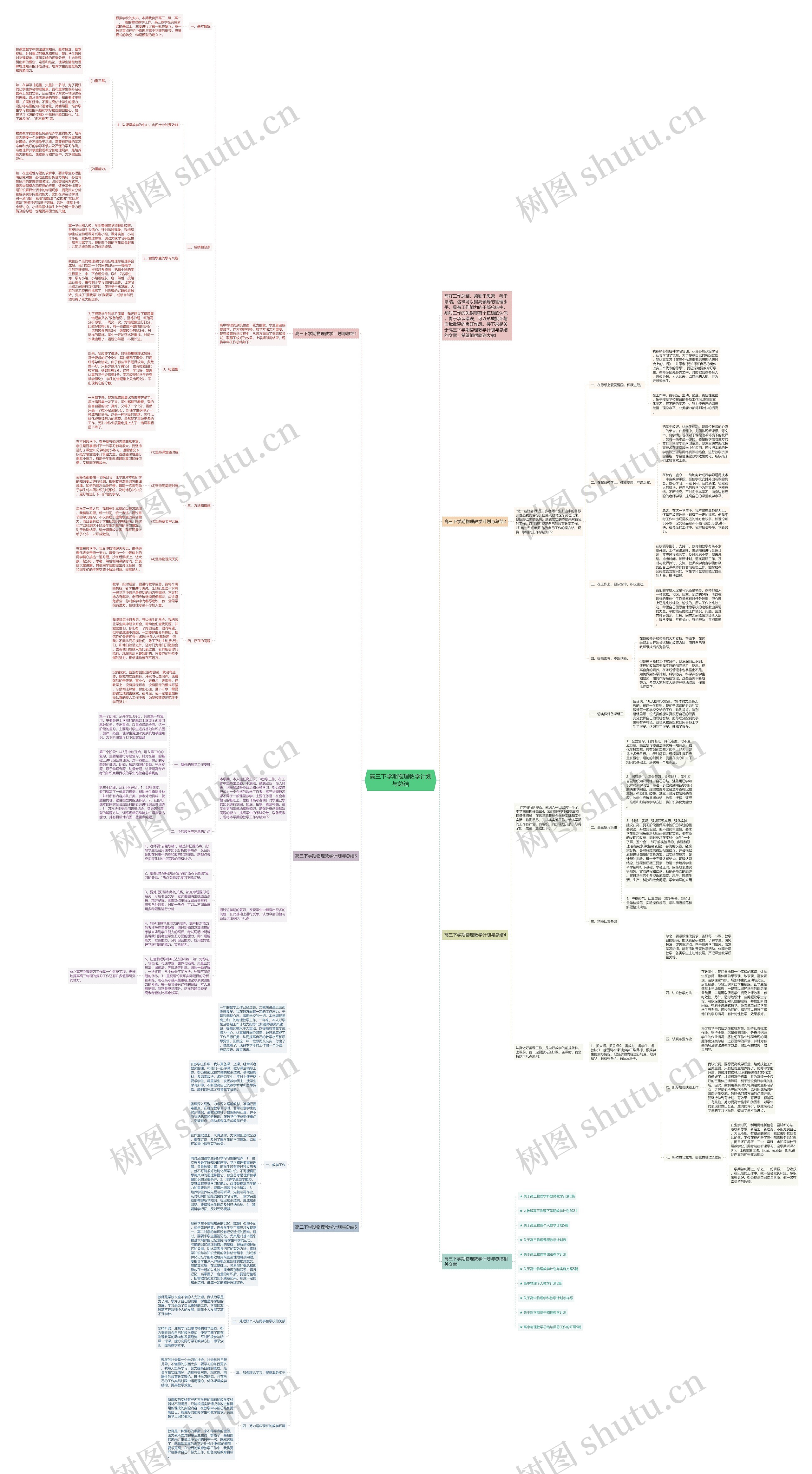 高三下学期物理教学计划与总结思维导图