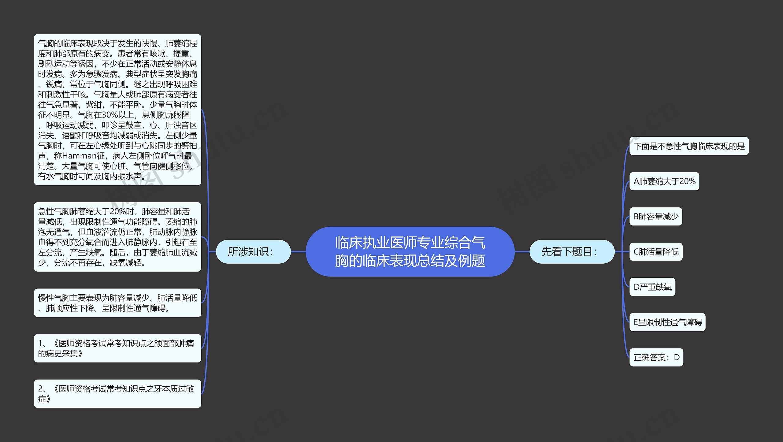 临床执业医师专业综合气胸的临床表现总结及例题