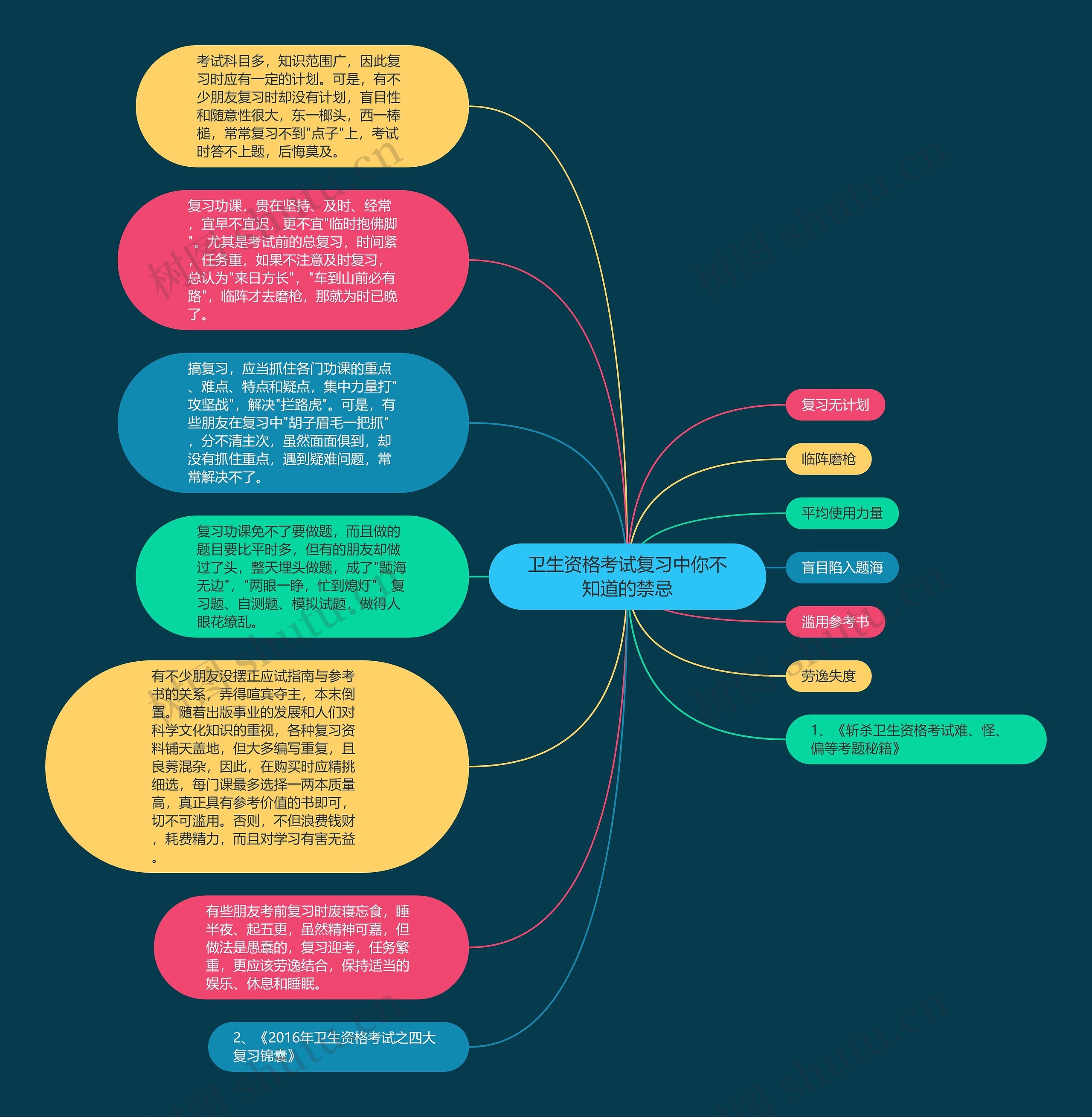 卫生资格考试复习中你不知道的禁忌思维导图