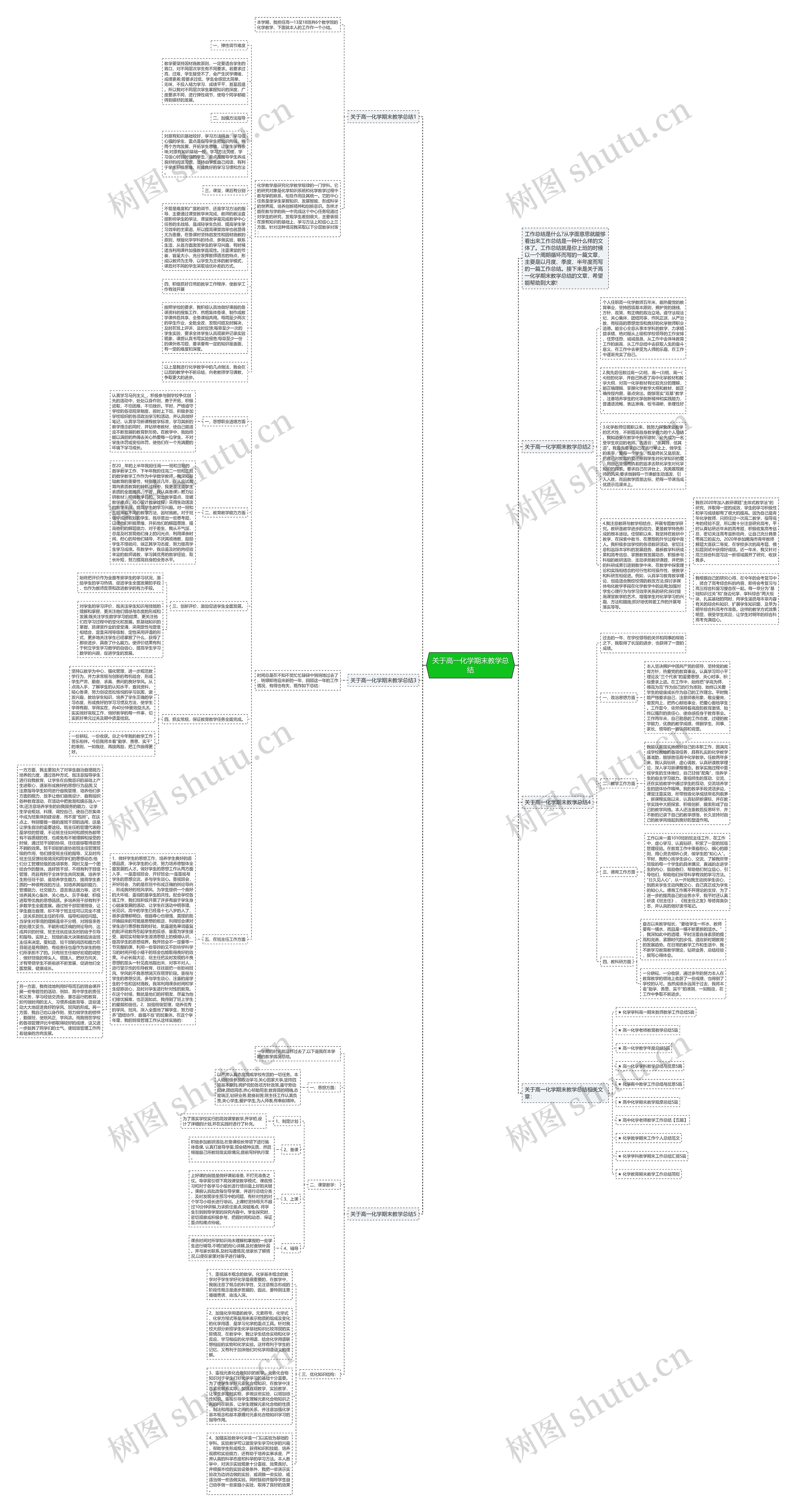 关于高一化学期末教学总结思维导图