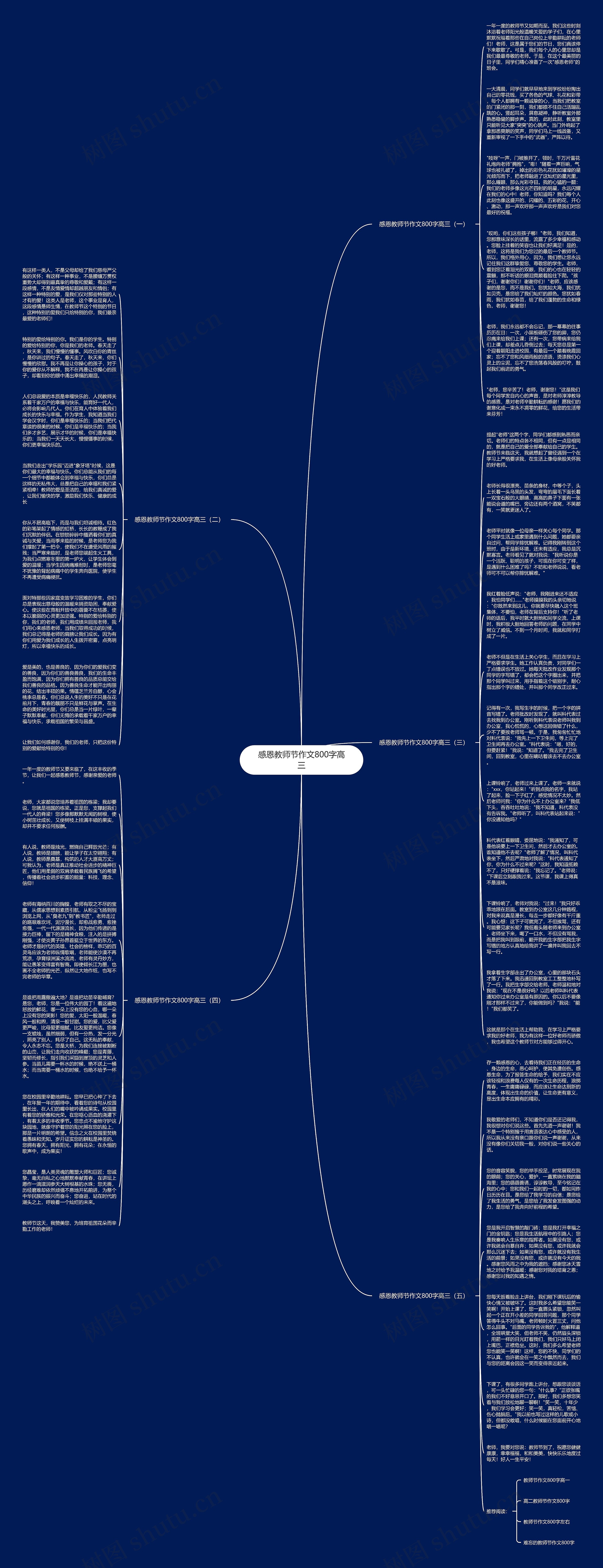 感恩教师节作文800字高三思维导图