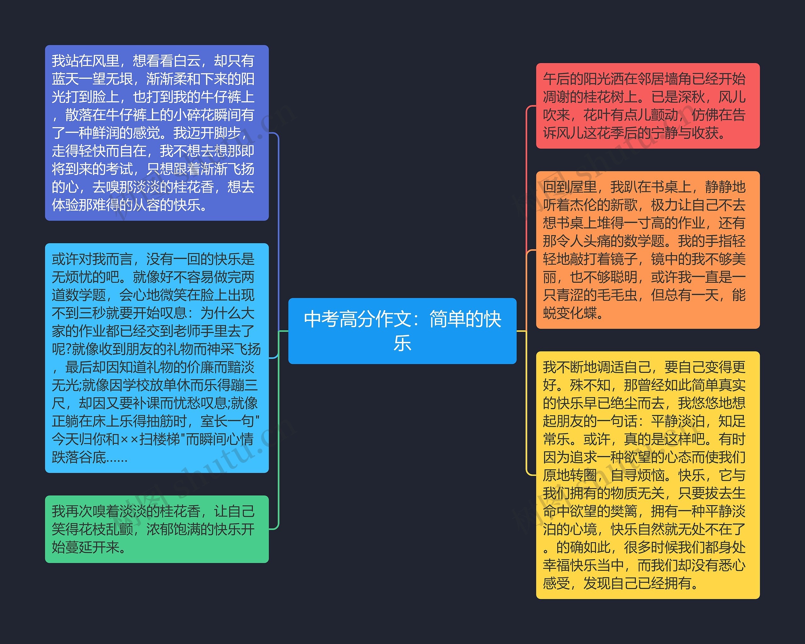 中考高分作文：简单的快乐思维导图