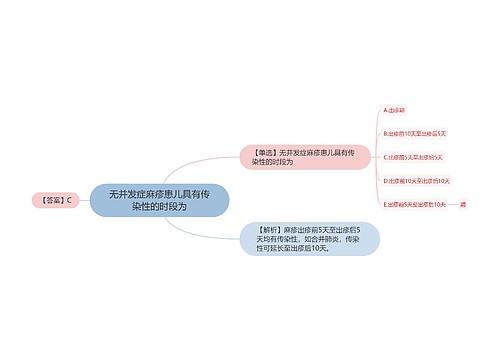 无并发症麻疹患儿具有传染性的时段为