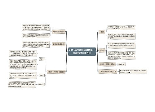 2013年中药师辅导精华：柴胡药理作用介绍