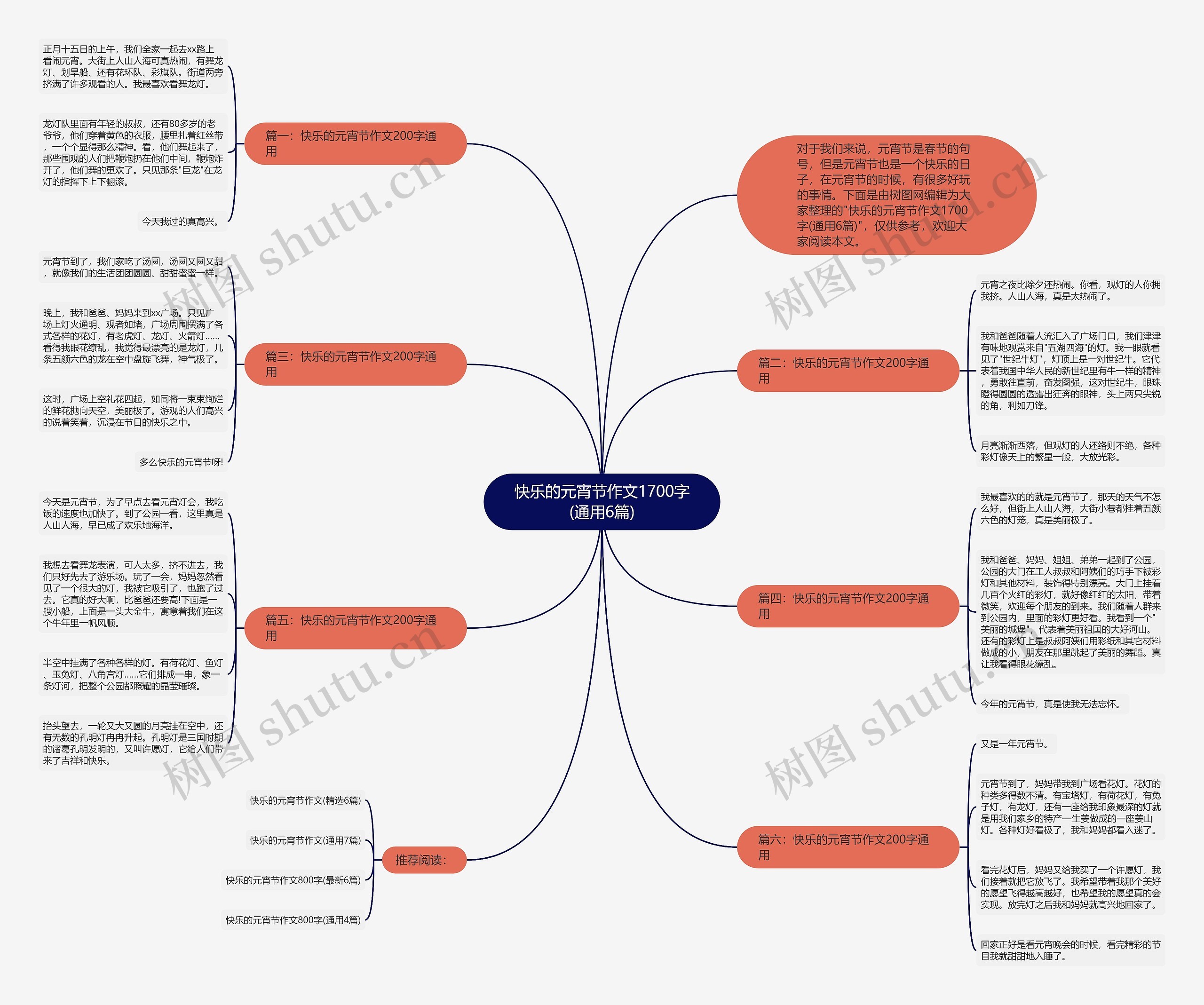 快乐的元宵节作文1700字(通用6篇)思维导图